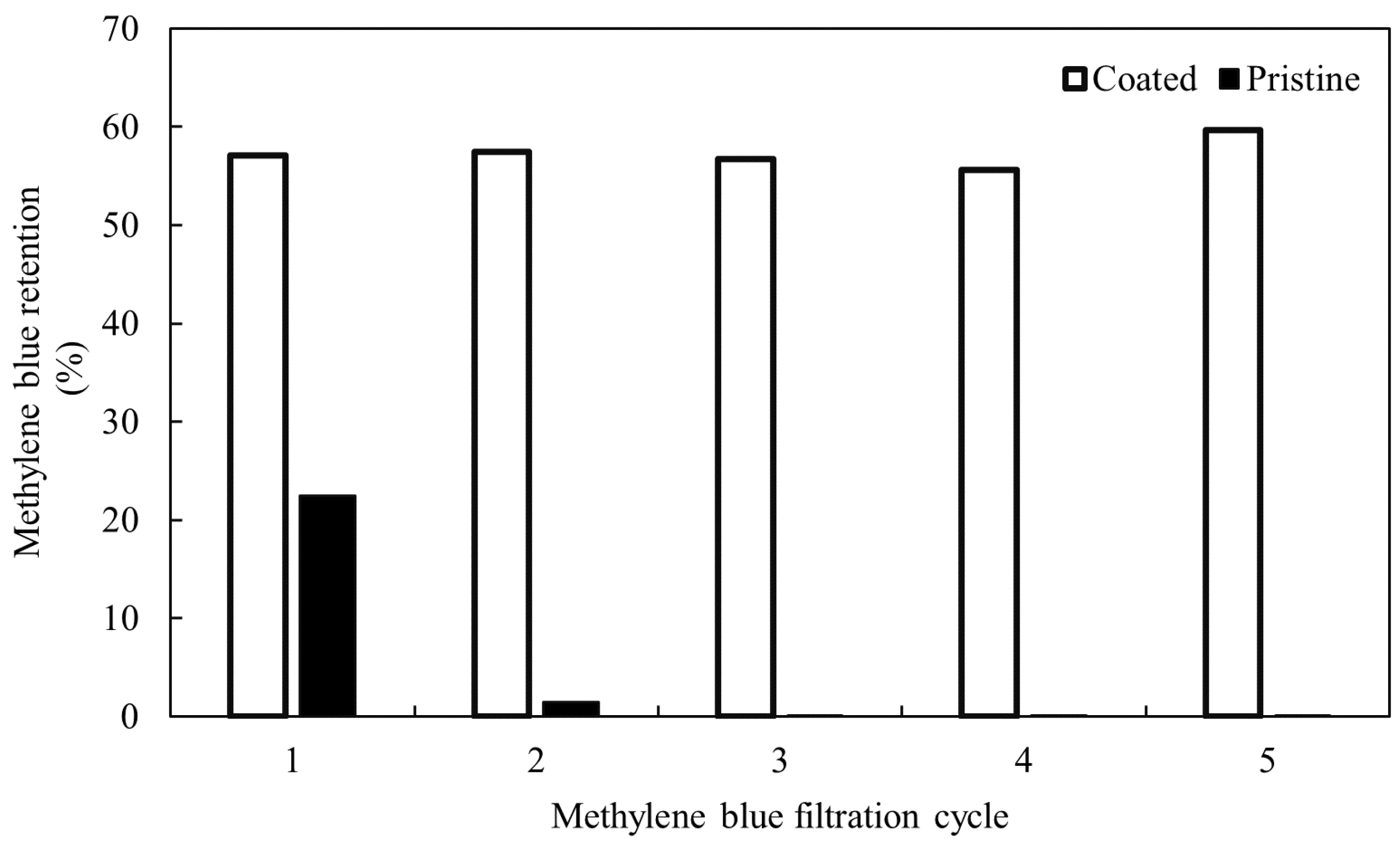 Membranes 12 01082 g007
