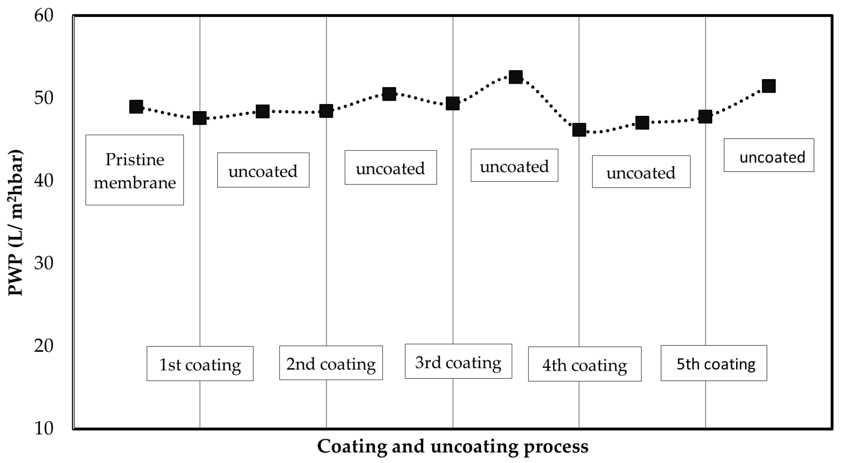 Membranes 12 01082 g008