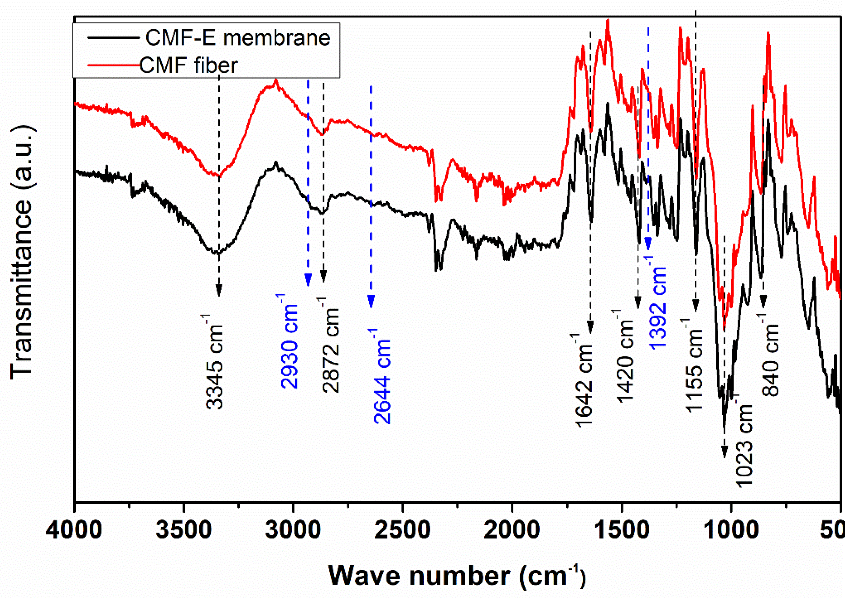 Membranes 12 01089 g004