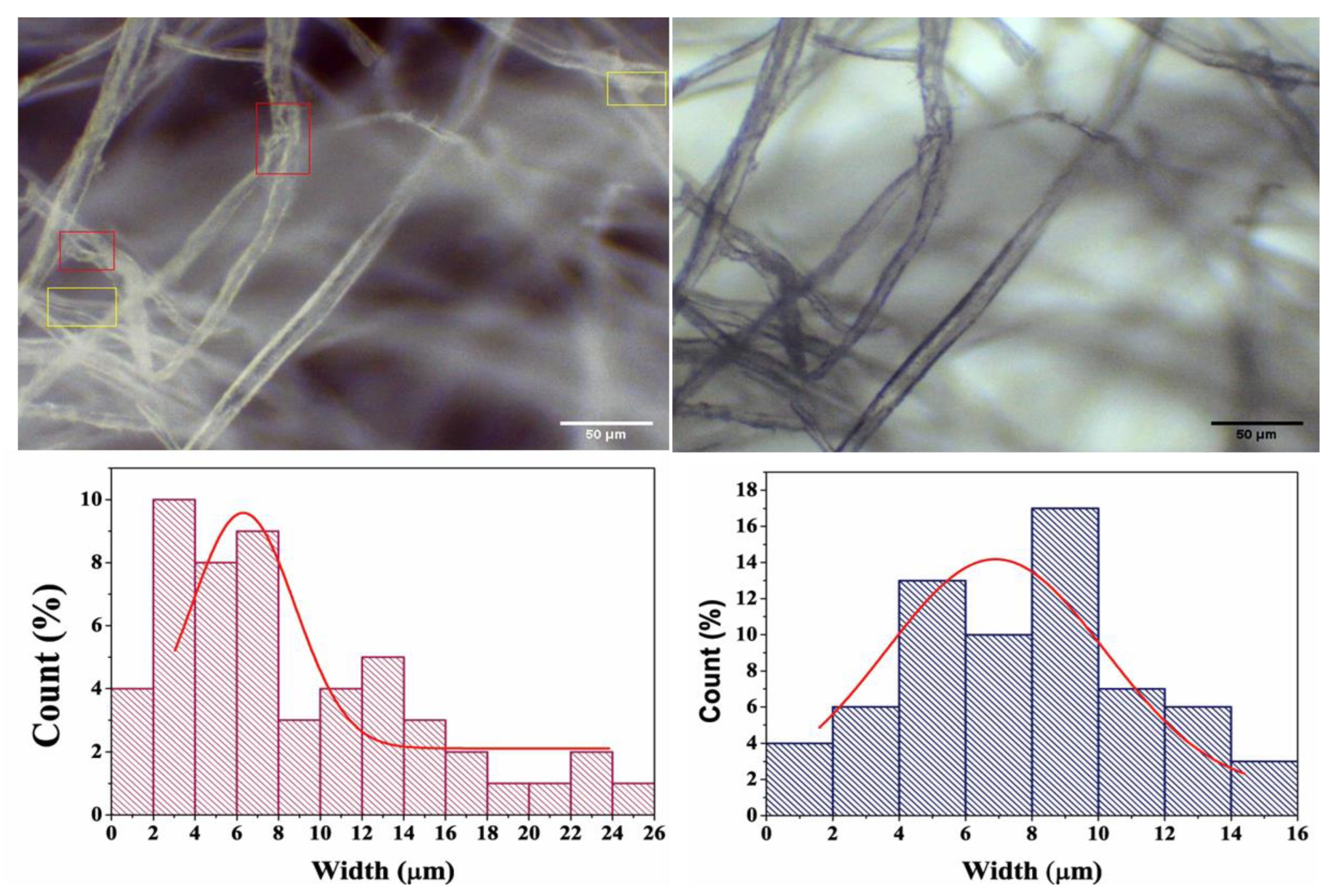 Membranes 12 01089 g005
