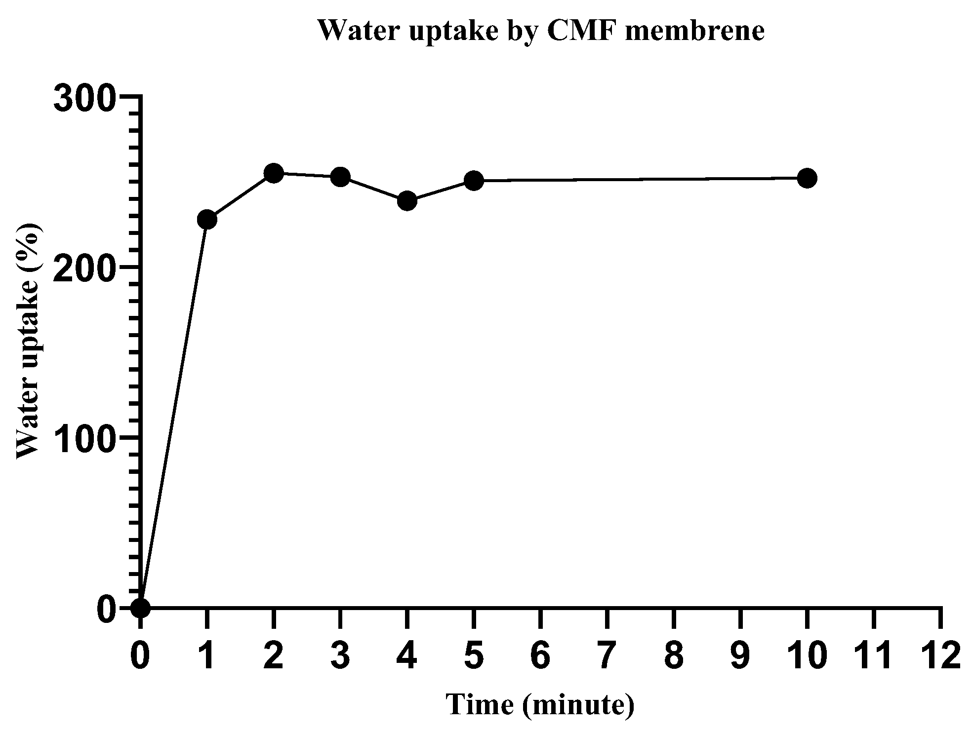 Membranes 12 01089 g006