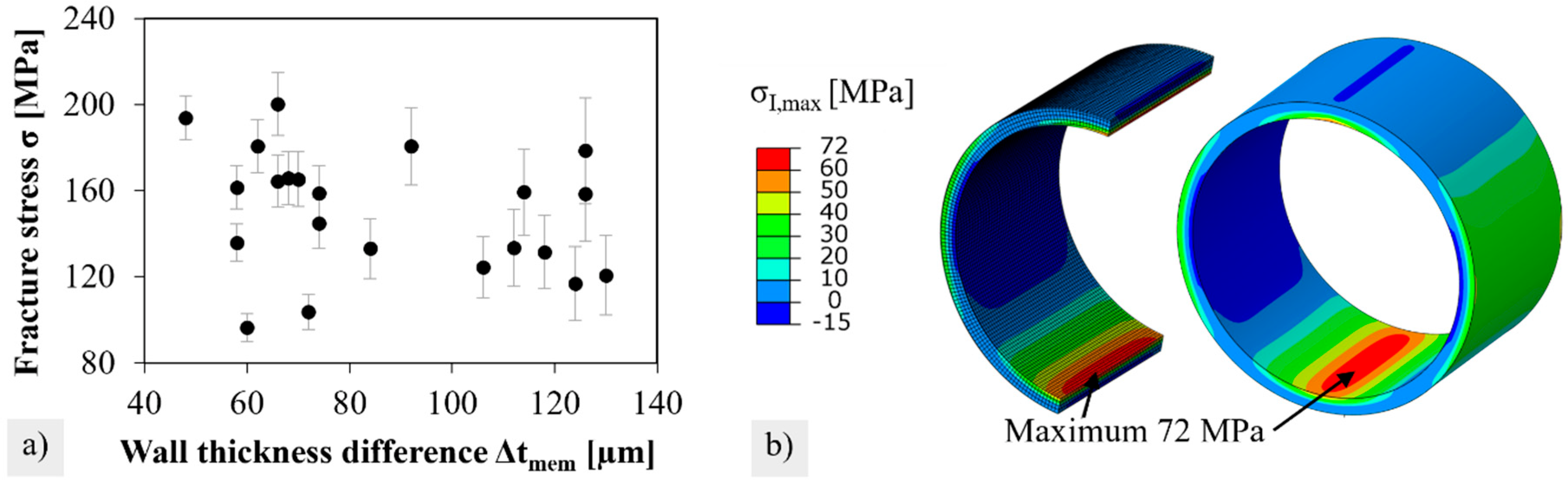 Membranes 12 01093 g007