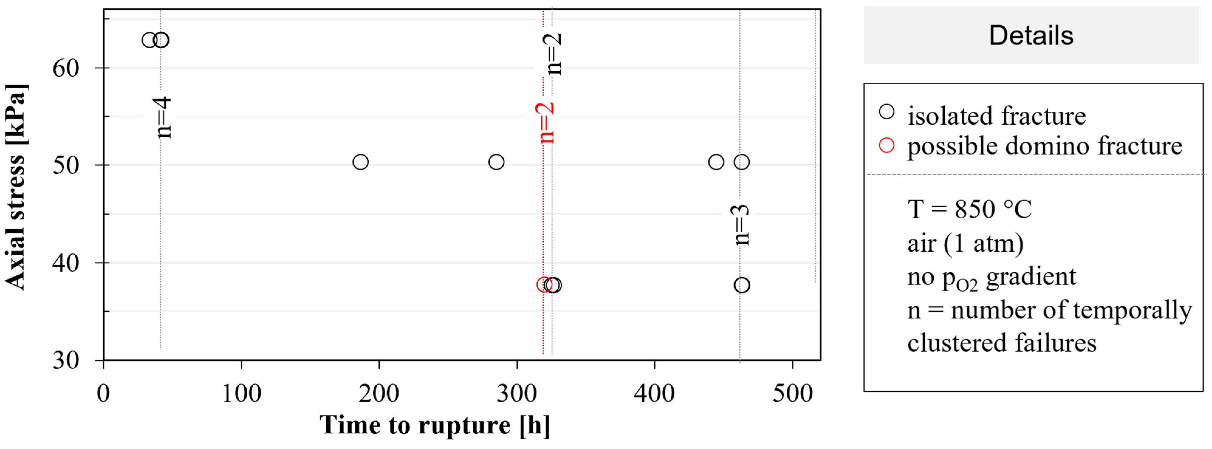 Membranes 12 01093 g009