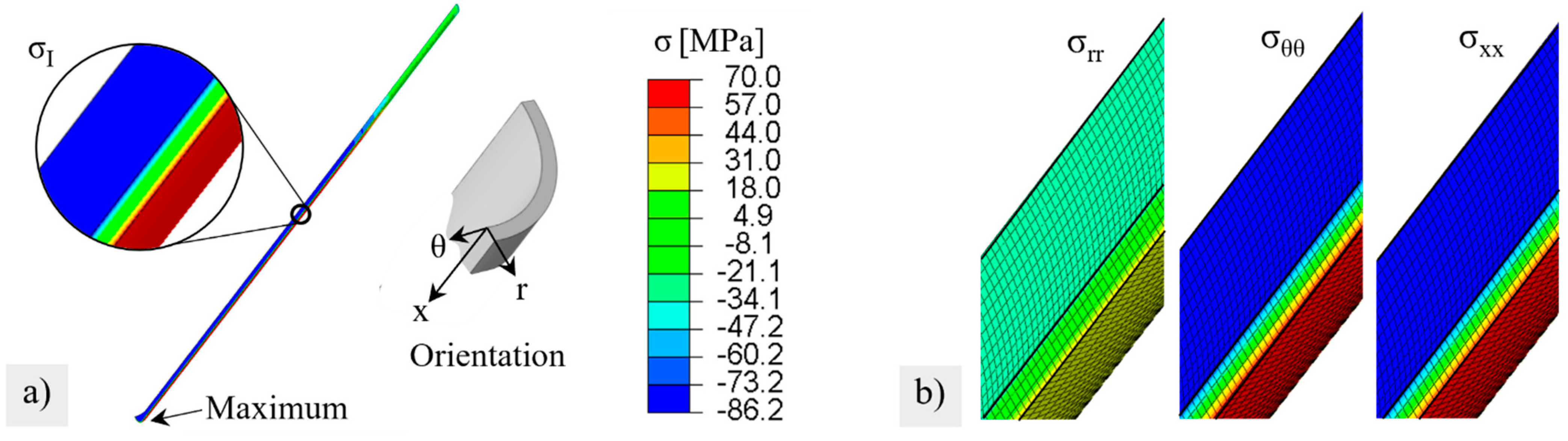 Membranes 12 01093 g010