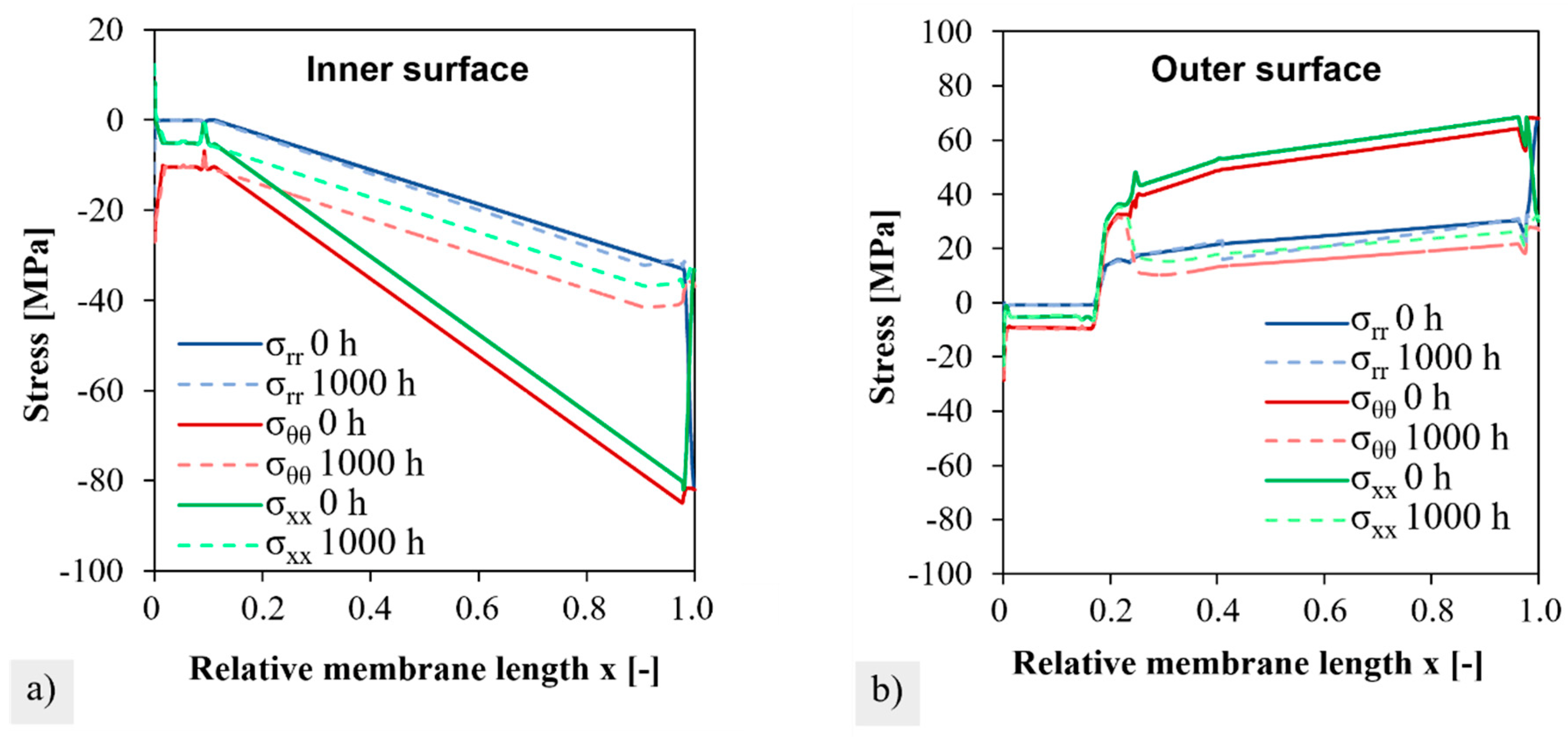 Membranes 12 01093 g011