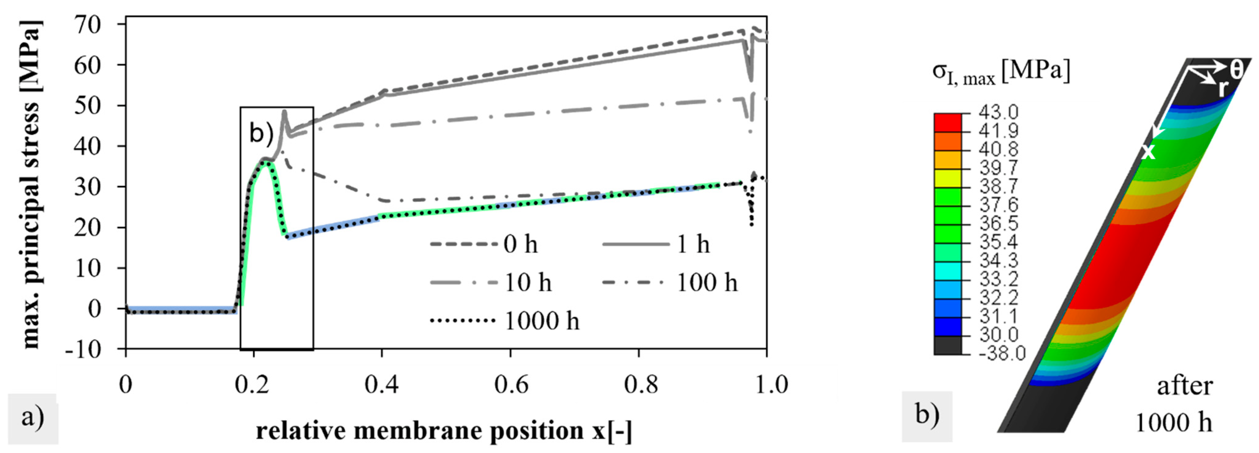Membranes 12 01093 g012