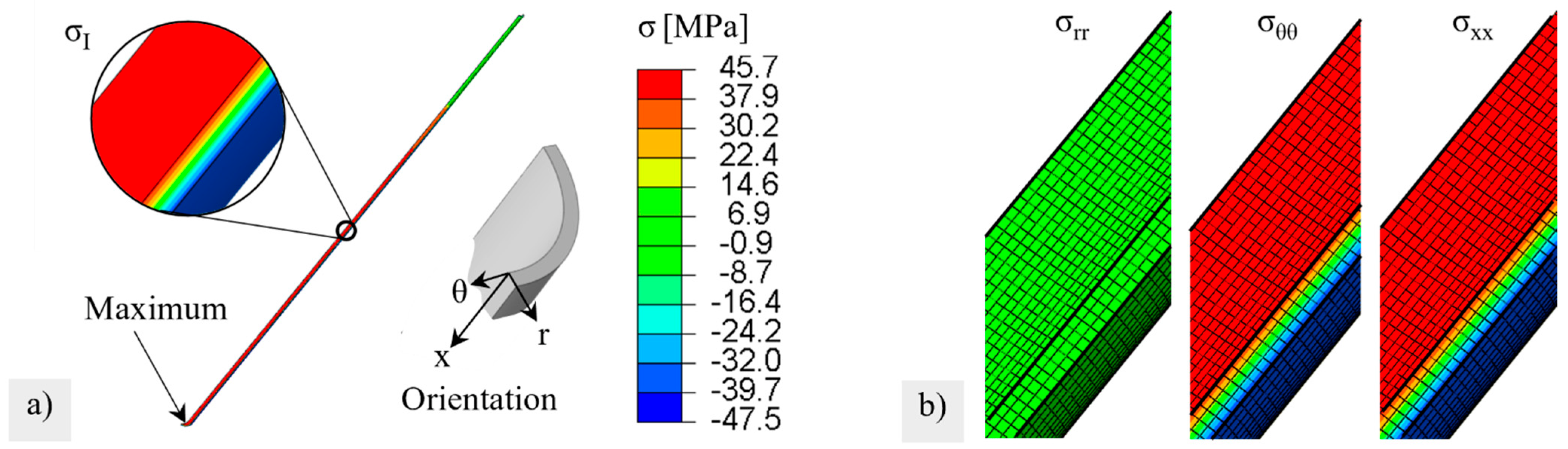 Membranes 12 01093 g013