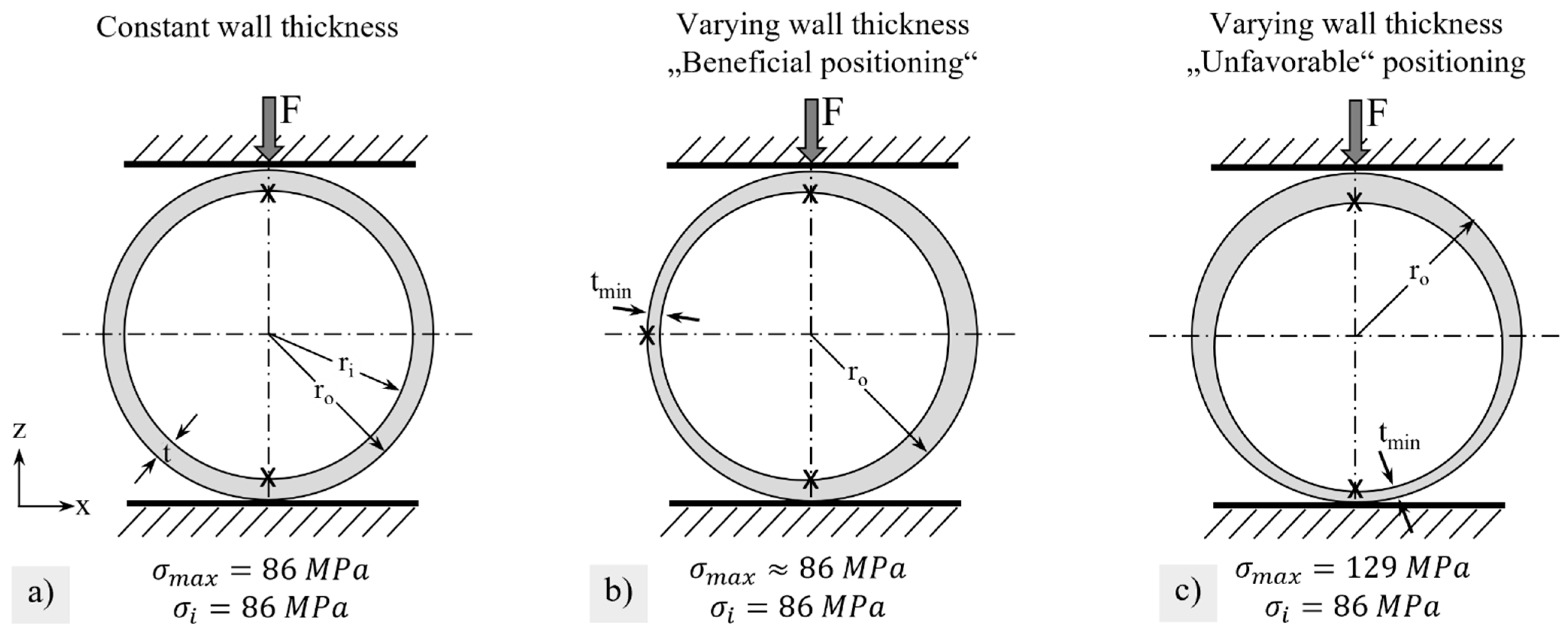 Membranes 12 01093 g014