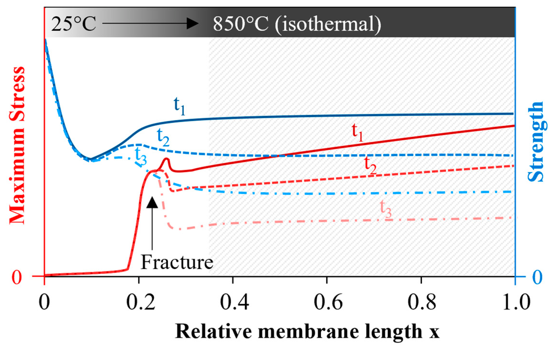 Membranes 12 01093 g015