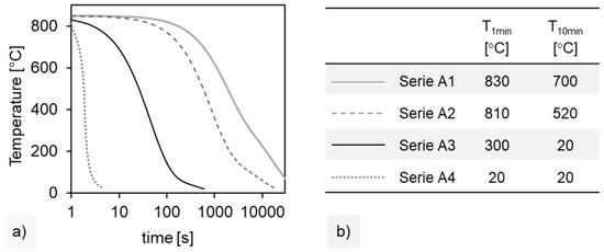 Membranes 12 01093 g0a2