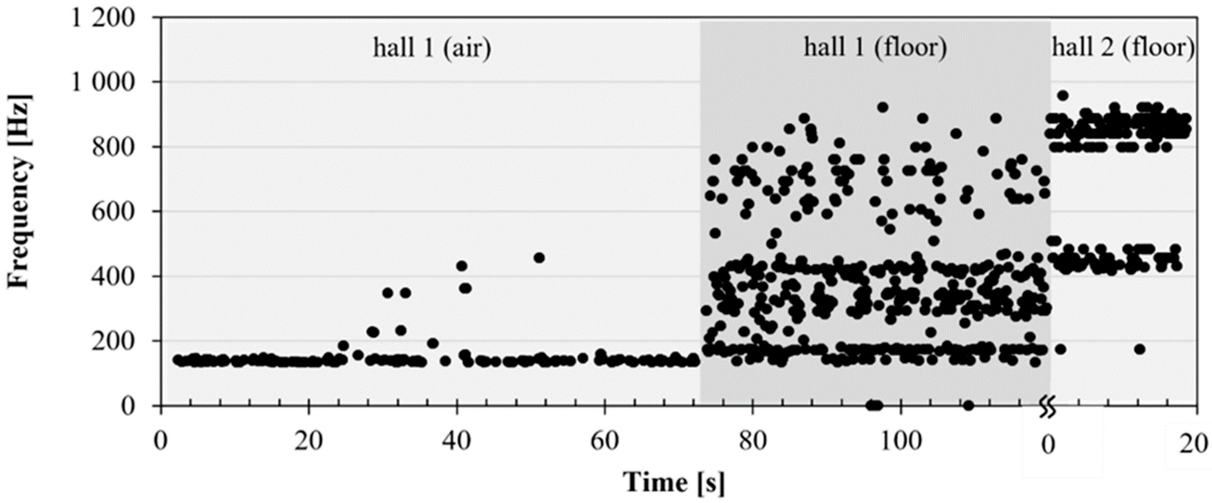 Membranes 12 01093 g0a7
