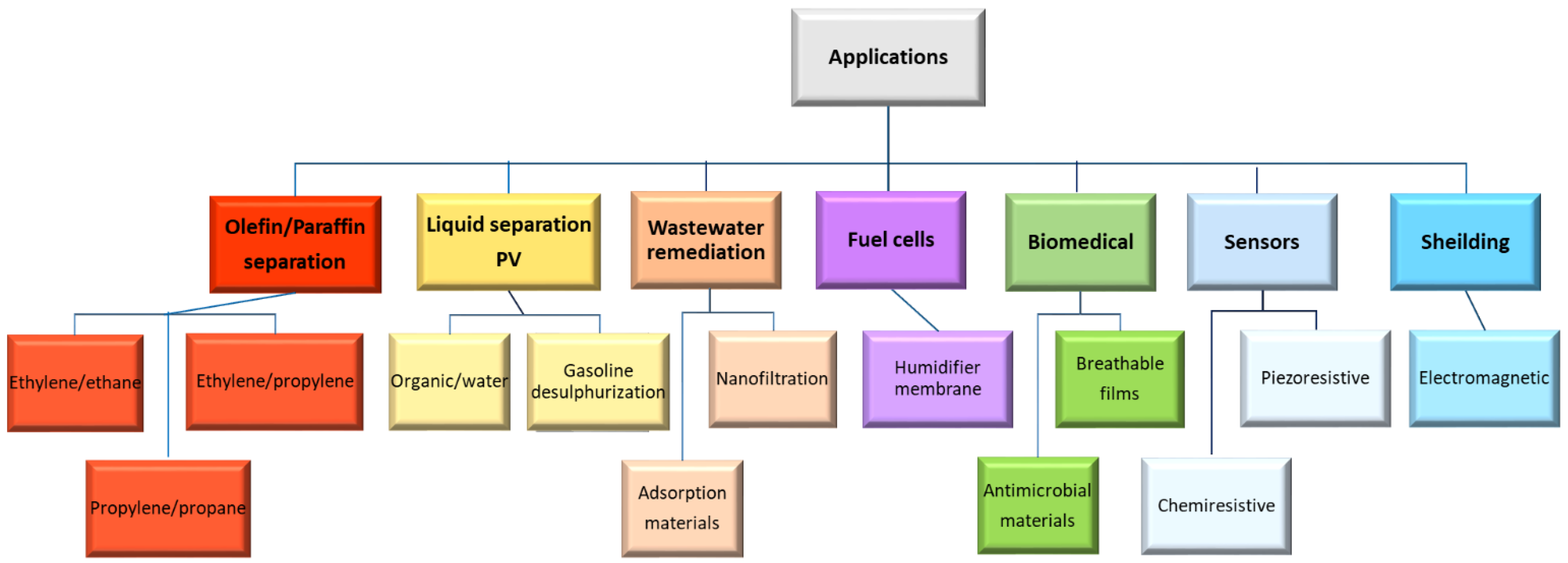 Membranes 12 01096 g001