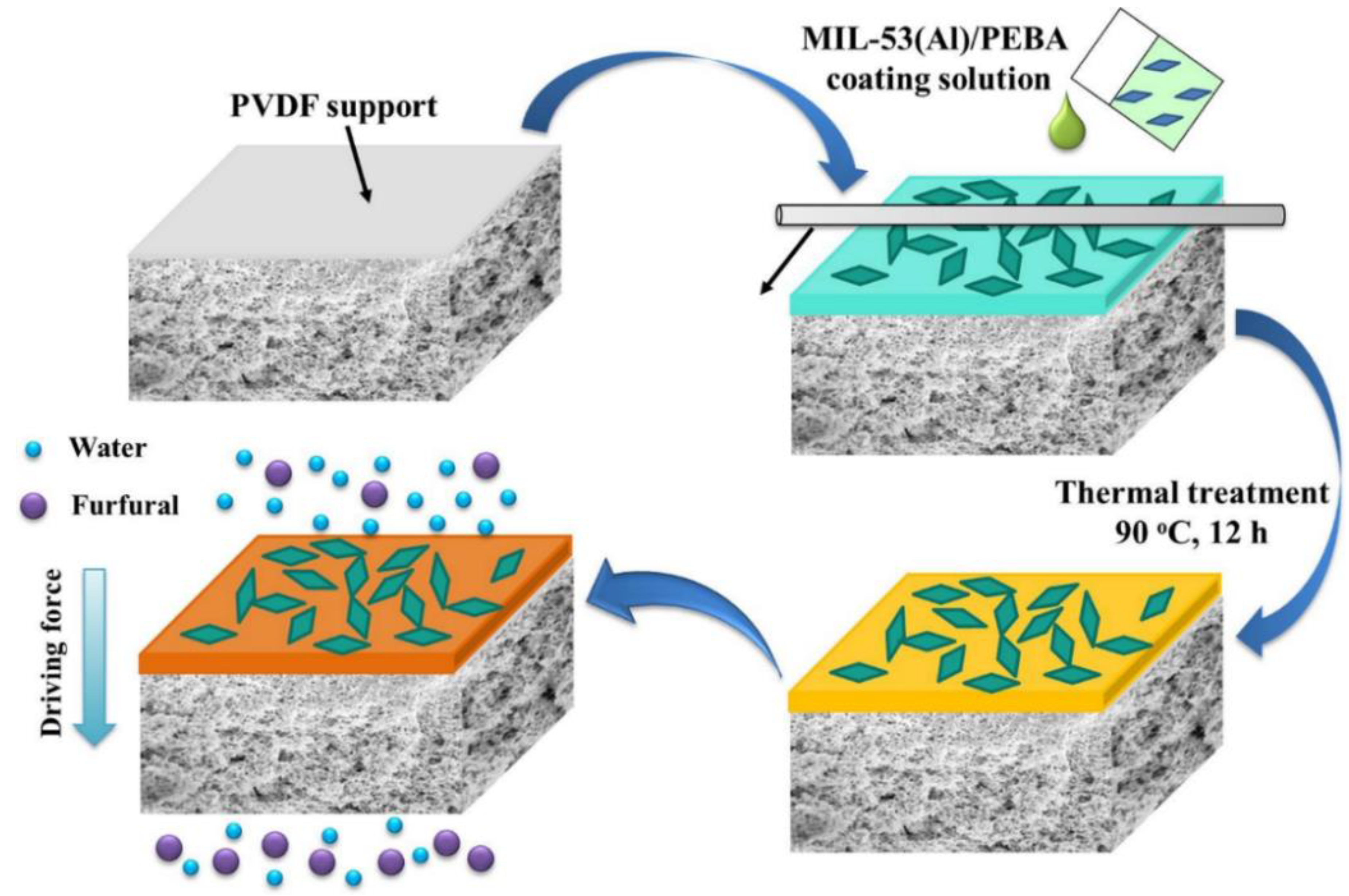 Membranes 12 01096 g005