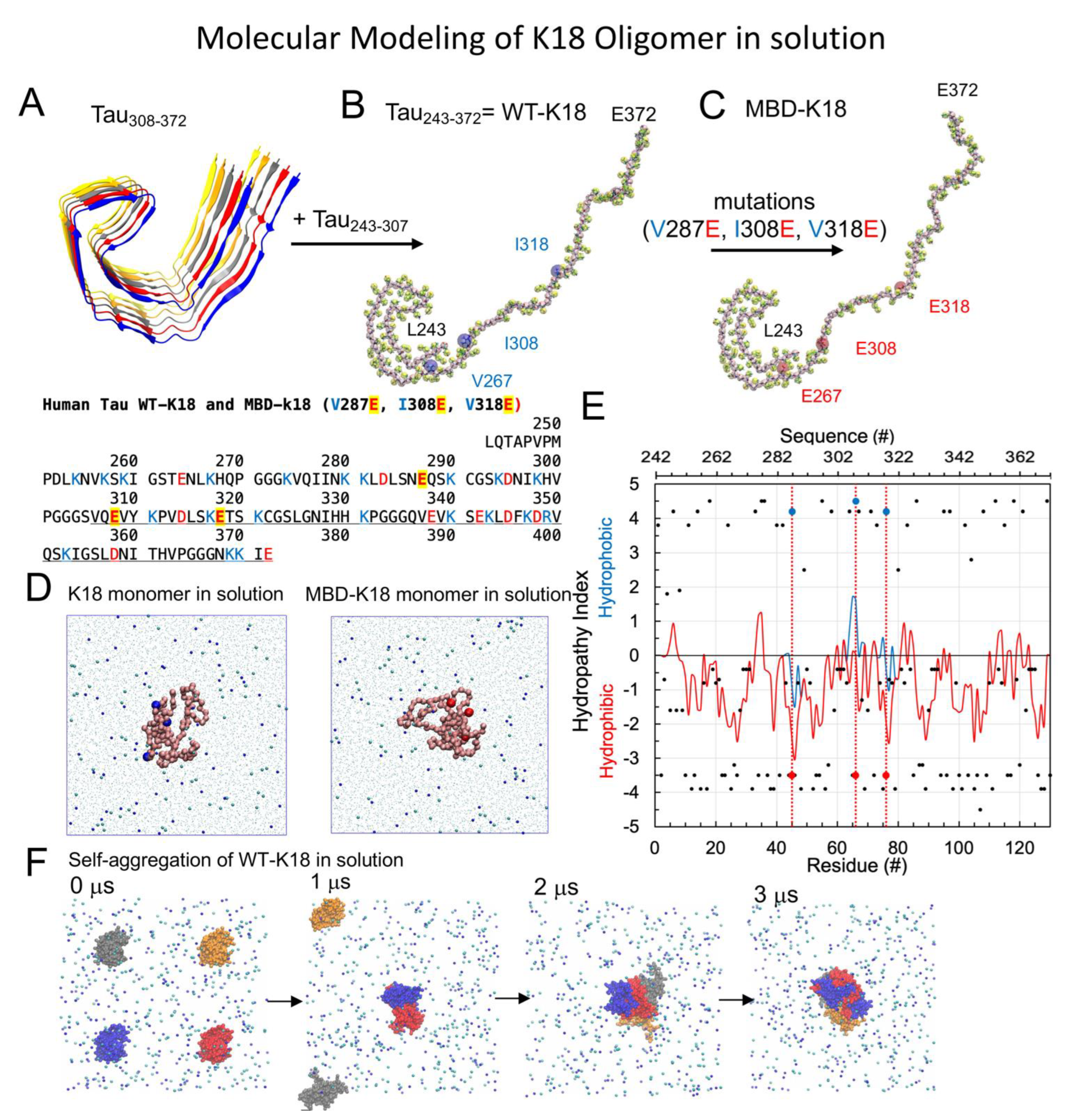 Membranes 12 01098 g001