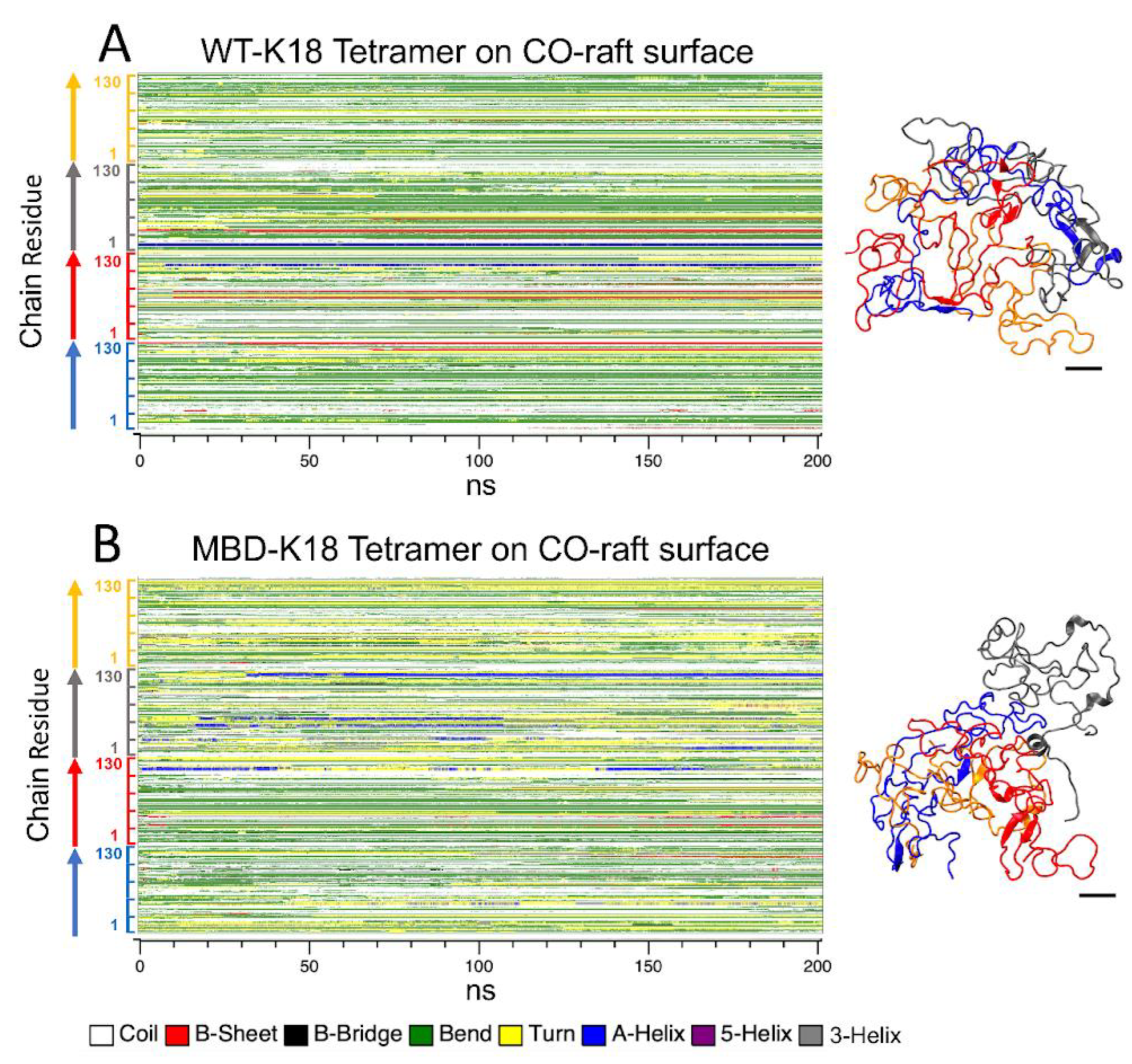 Membranes 12 01098 g006