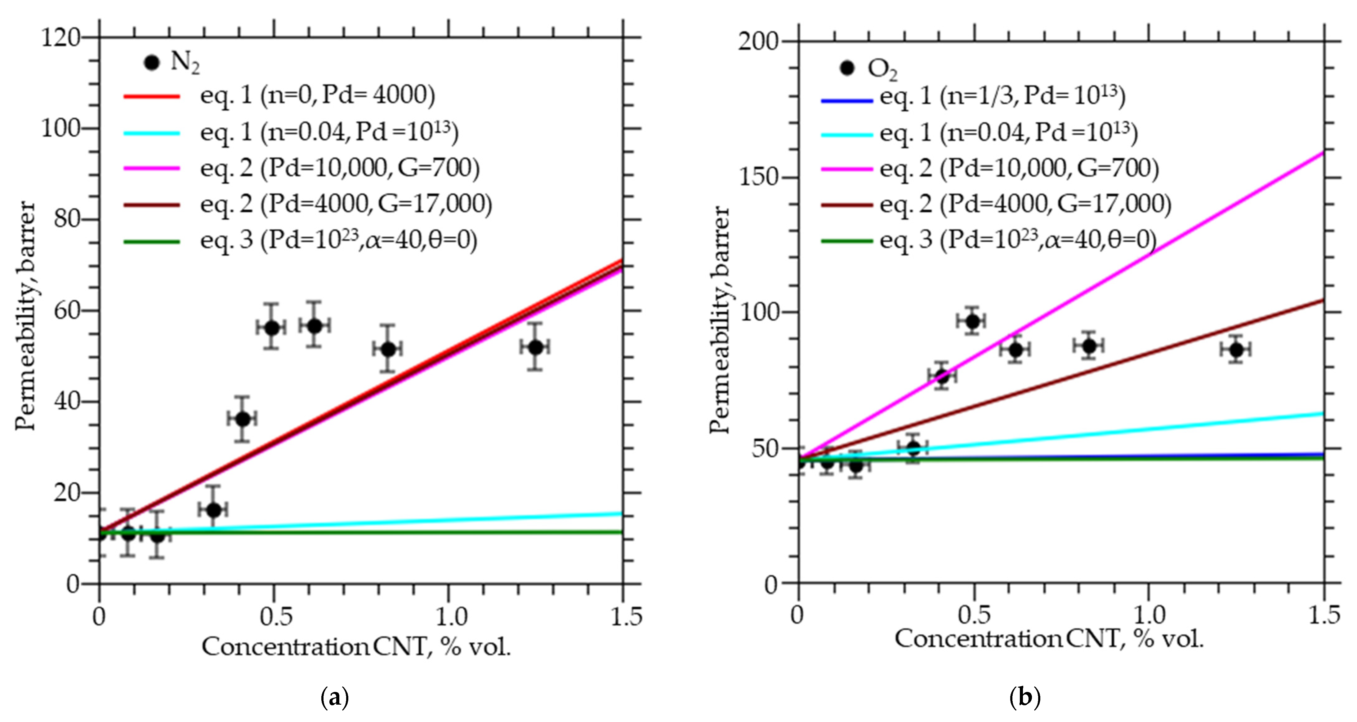 Membranes 12 01100 g001a Membranes 12 01100 g001a