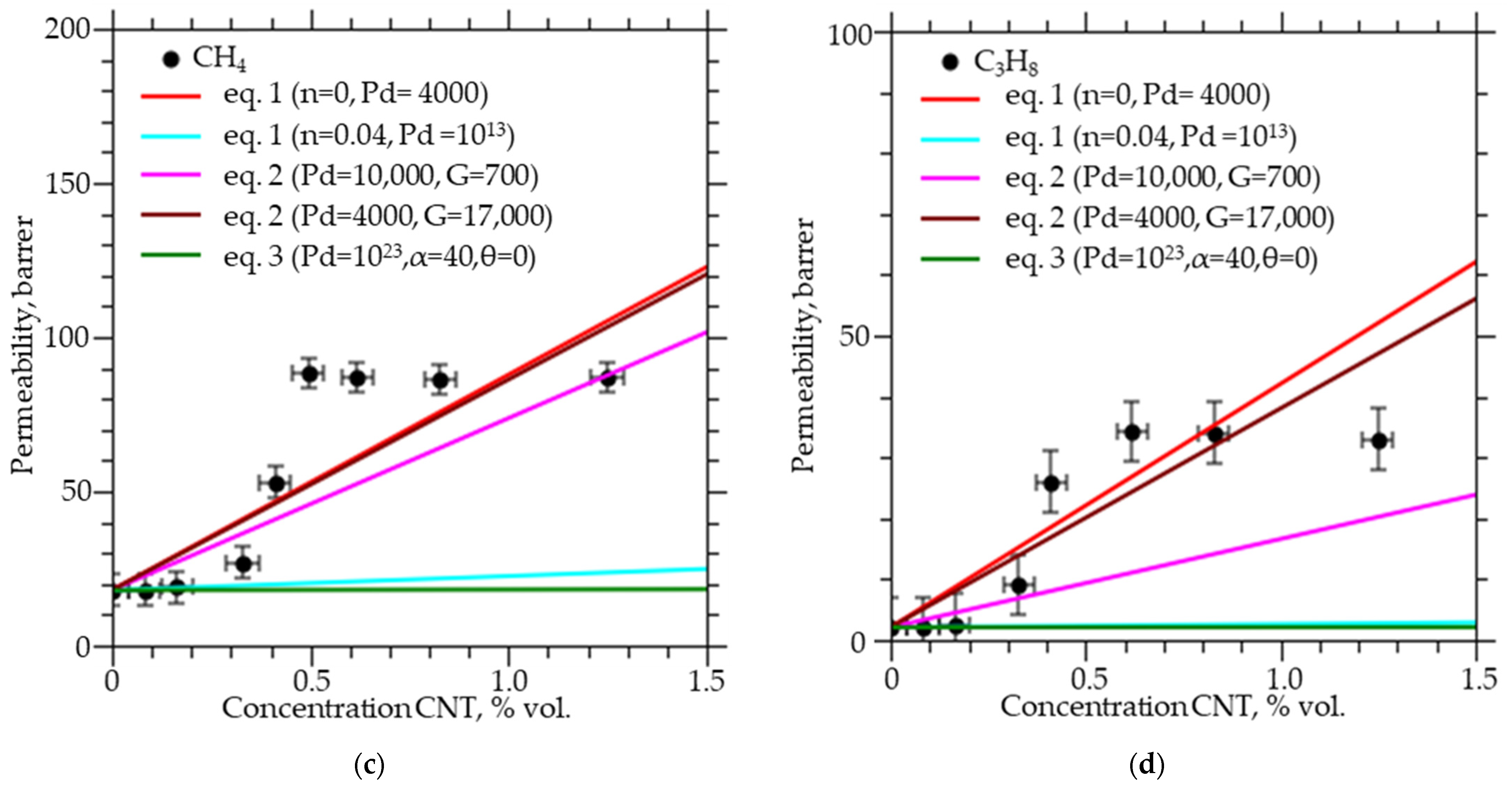Membranes 12 01100 g001b Membranes 12 01100 g001b