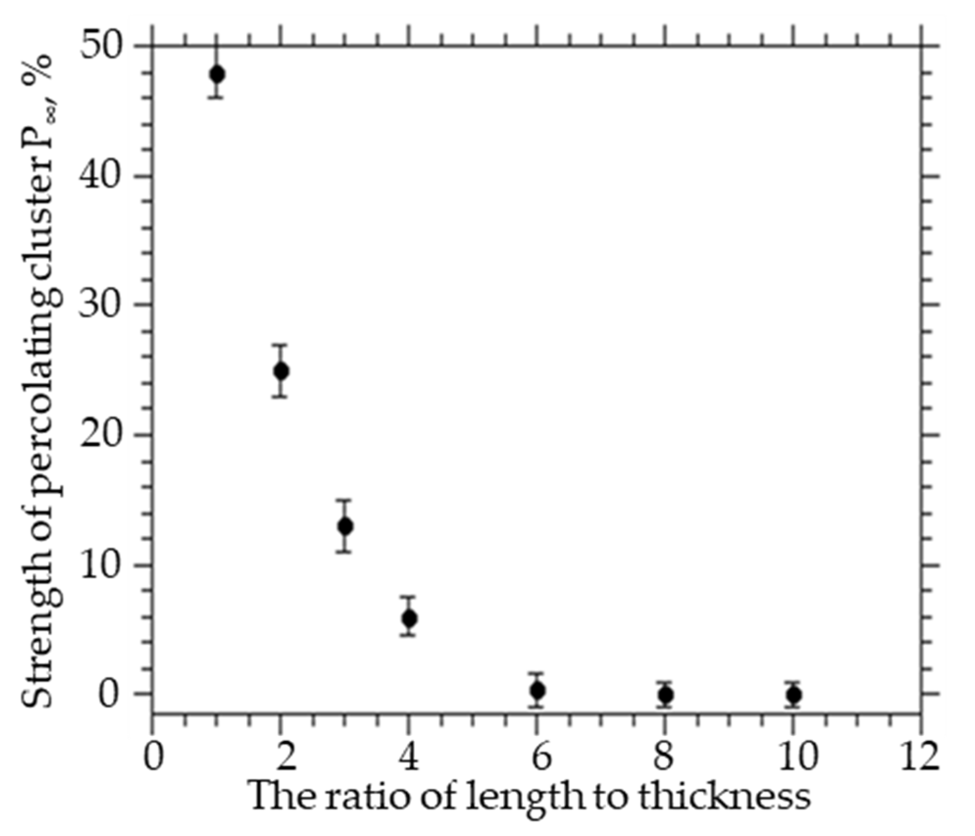 Membranes 12 01100 g002 Membranes 12 01100 g002