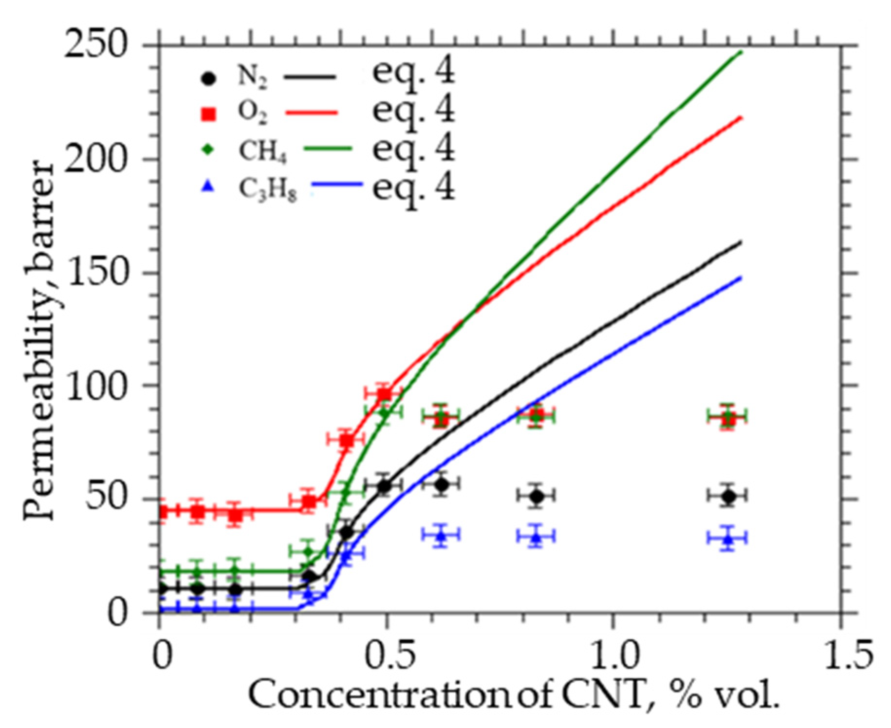 Membranes 12 01100 g004 Membranes 12 01100 g004