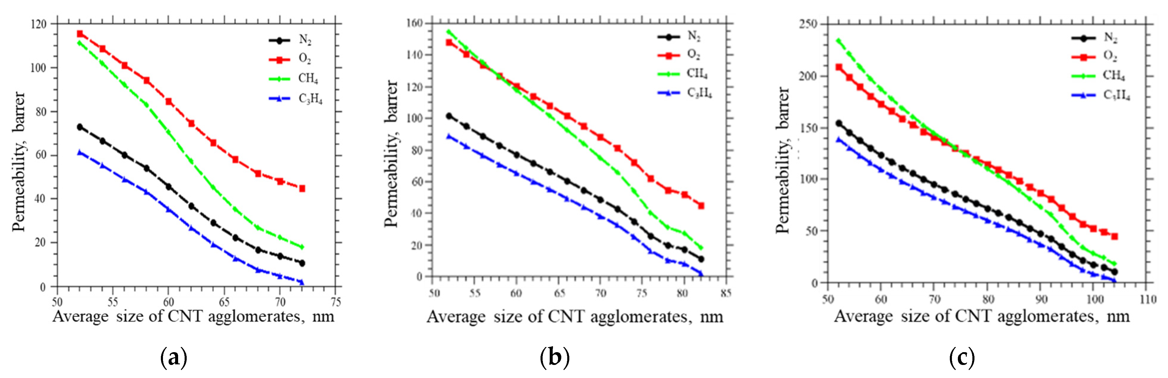 Membranes 12 01100 g005 Membranes 12 01100 g005
