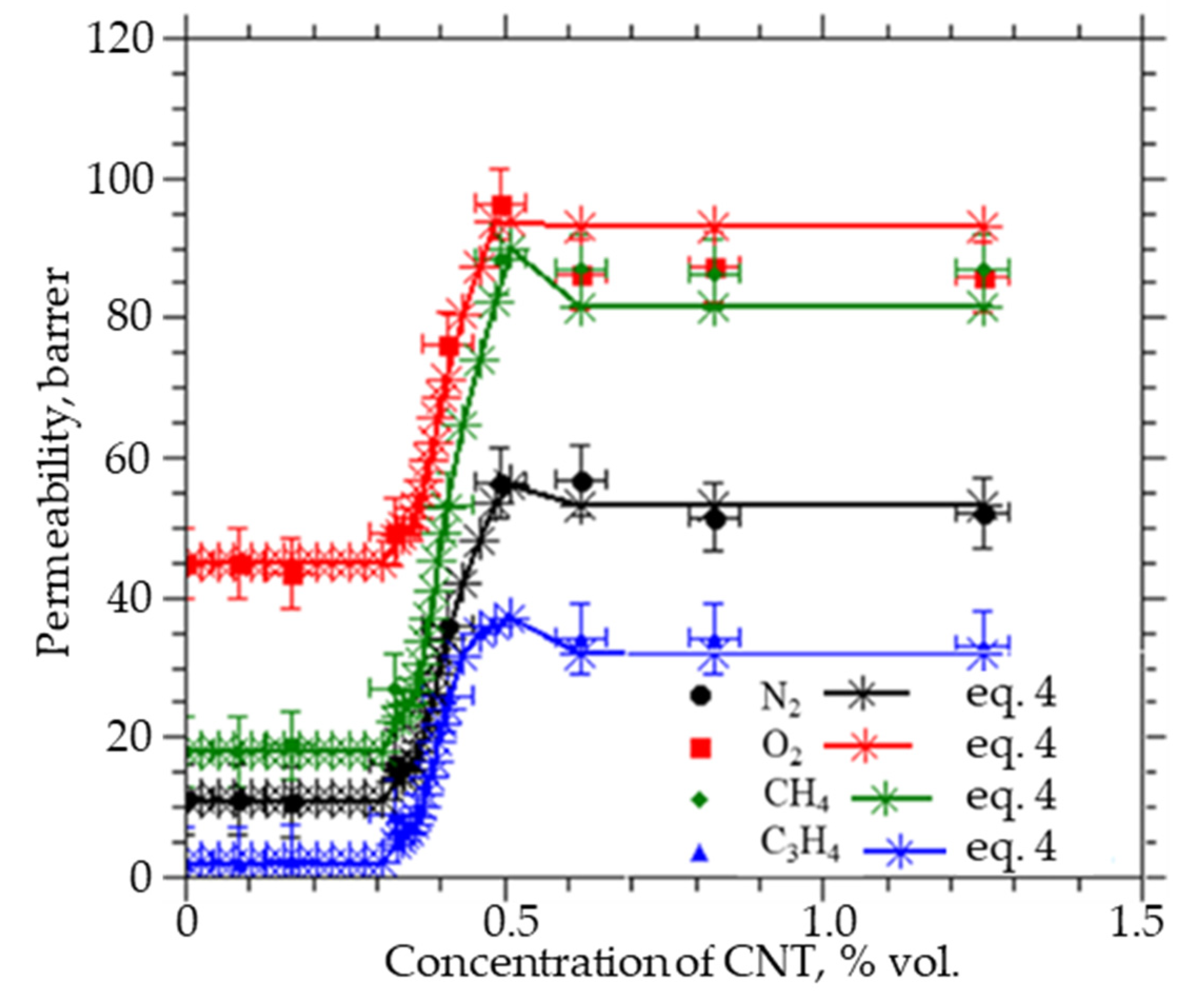Membranes 12 01100 g006 Membranes 12 01100 g006