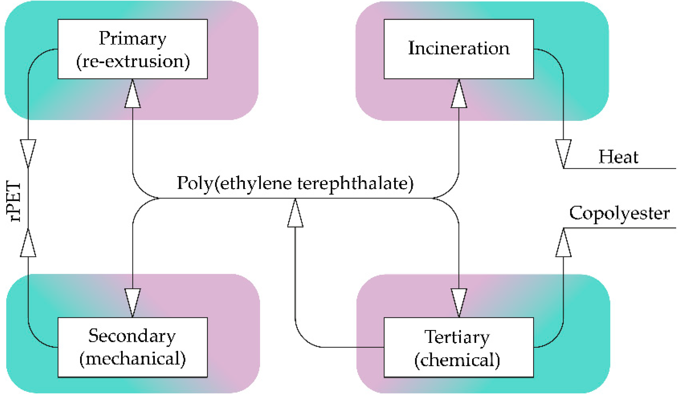 Membranes 12 01105 g001