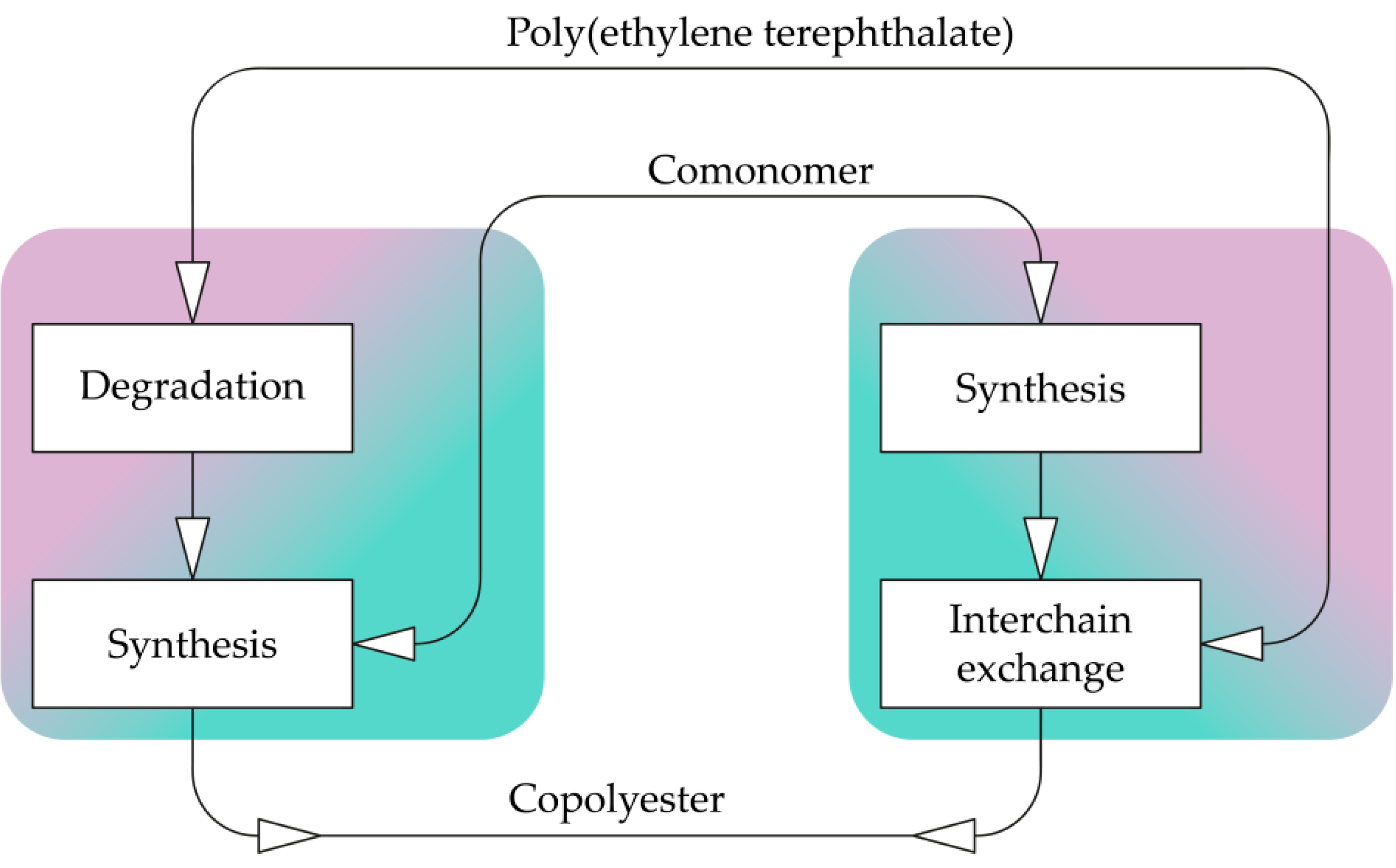Membranes 12 01105 g003