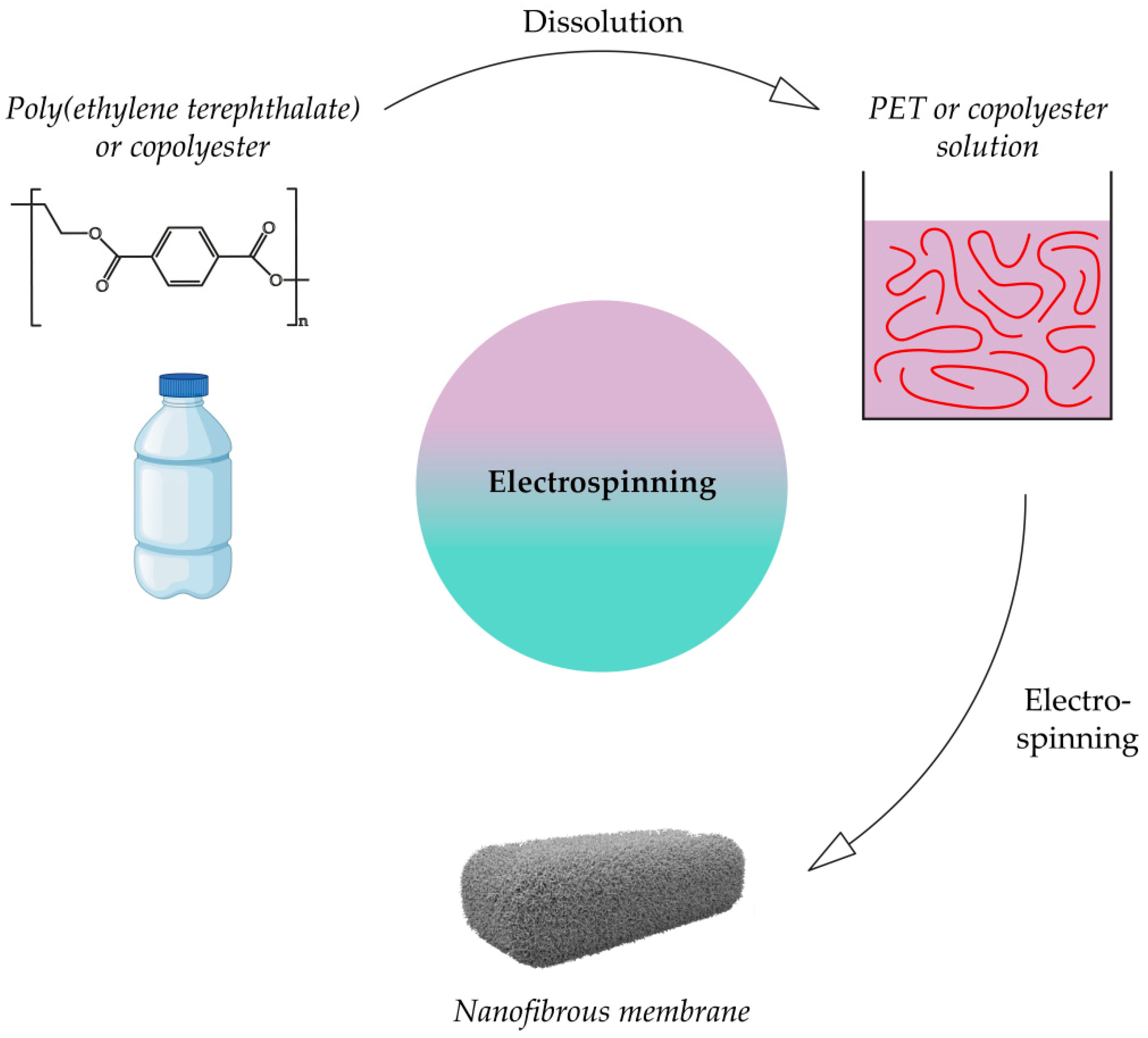 Membranes 12 01105 g006