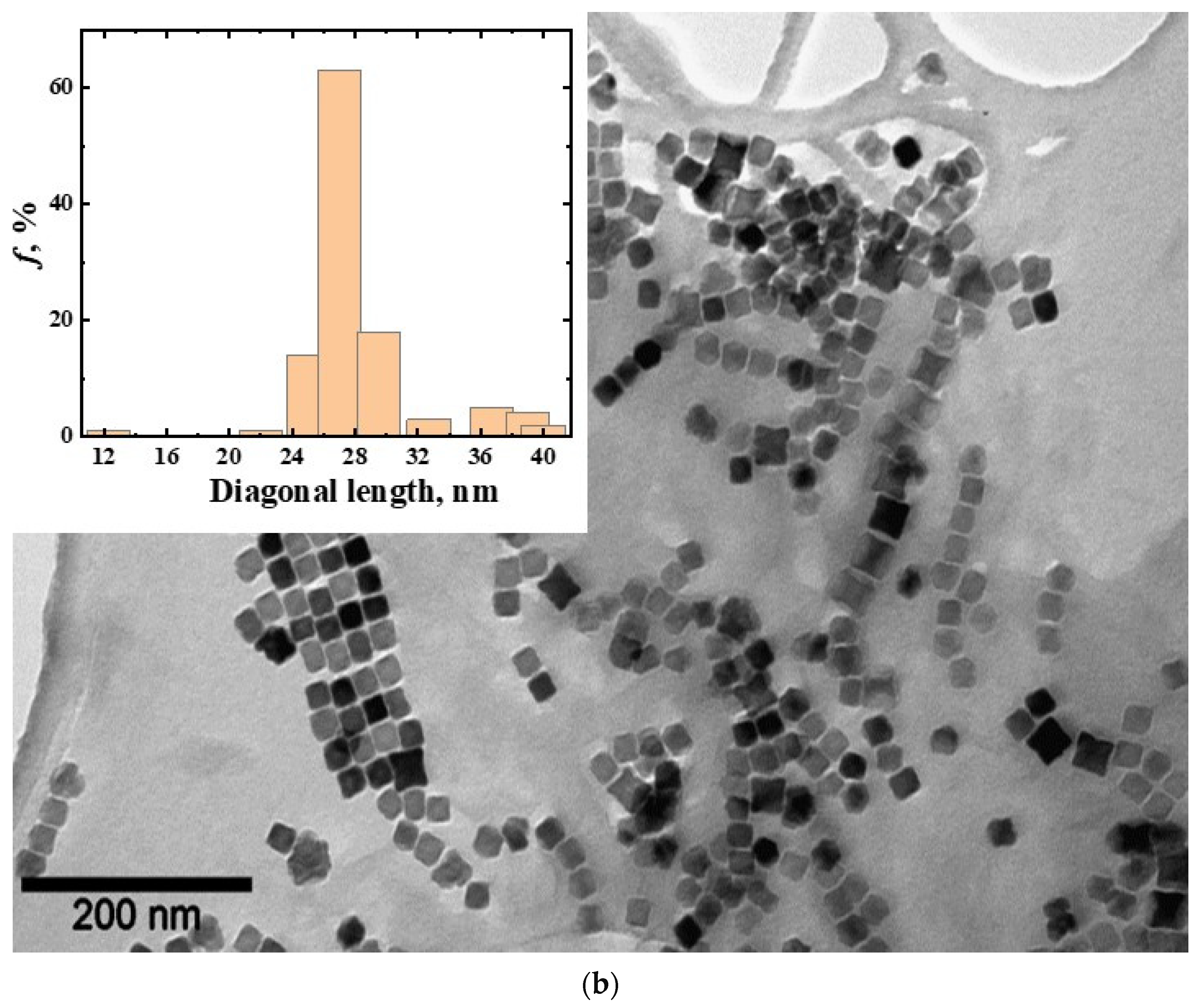 Membranes 12 01106 g002b
