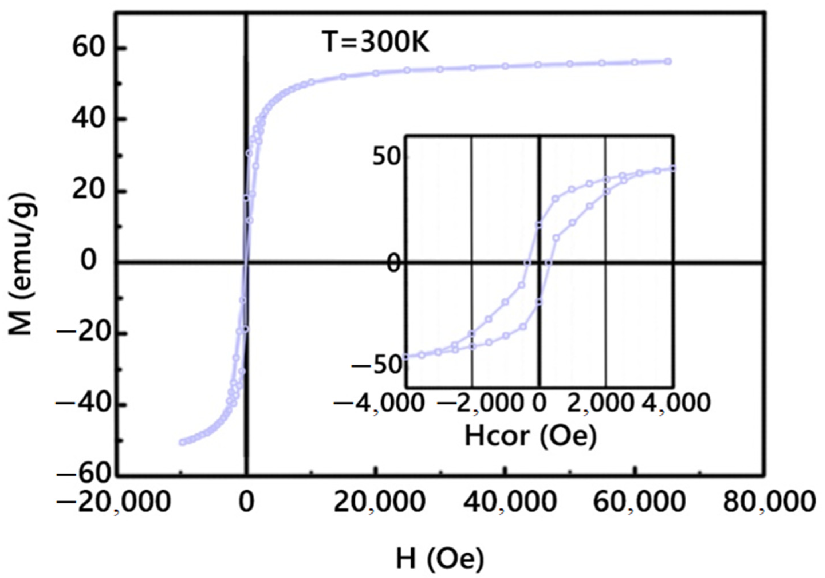 Membranes 12 01106 g003