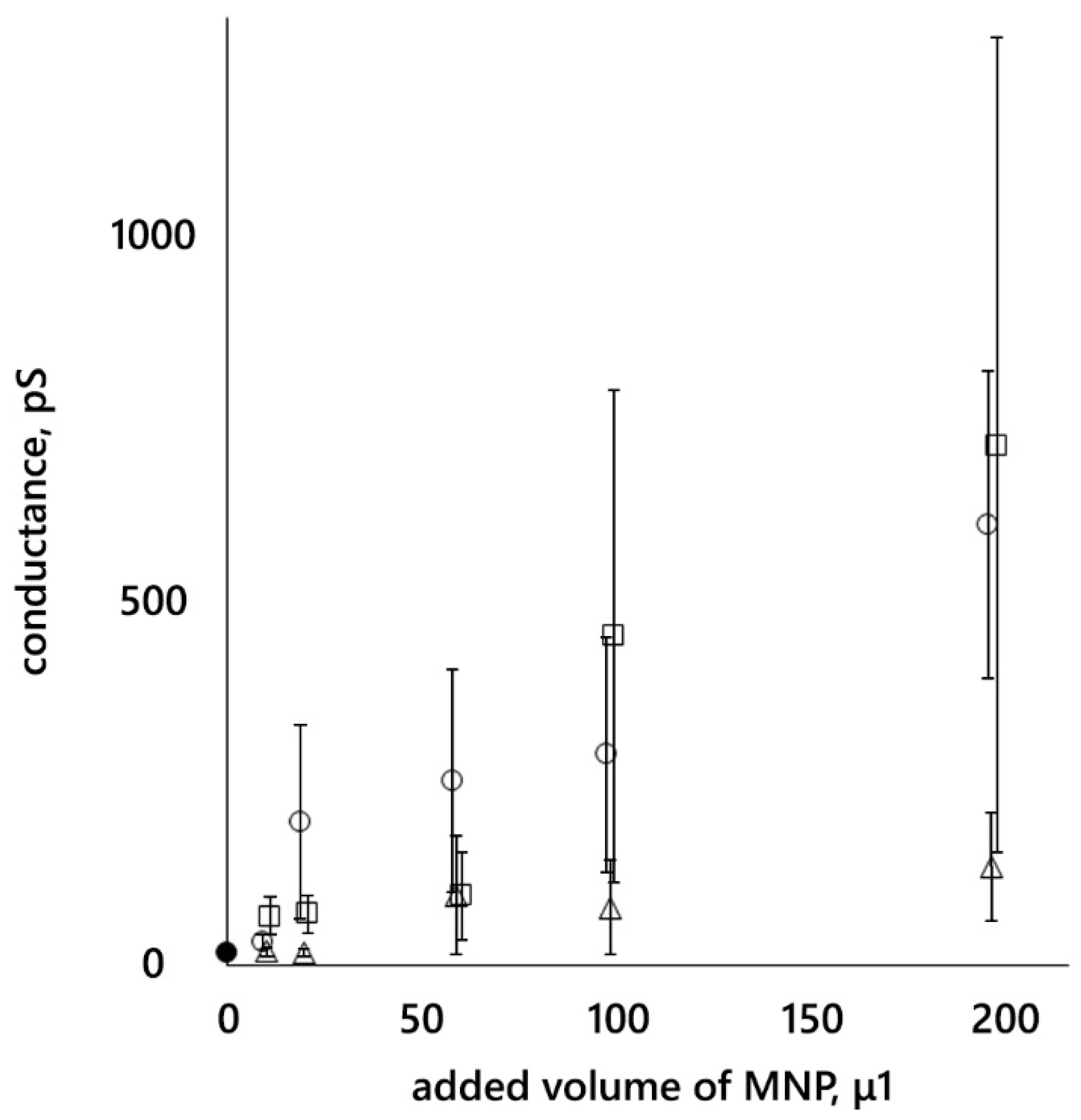 Membranes 12 01106 g004