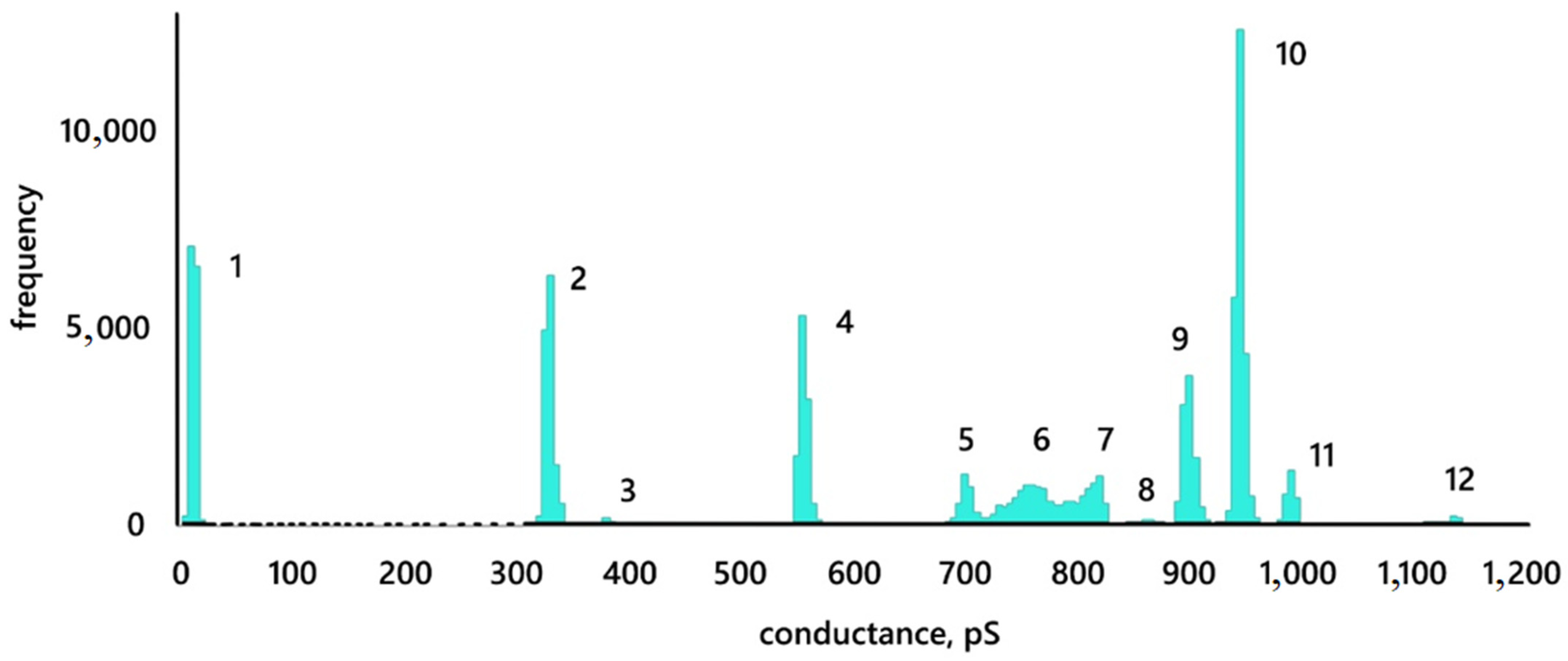 Membranes 12 01106 g006