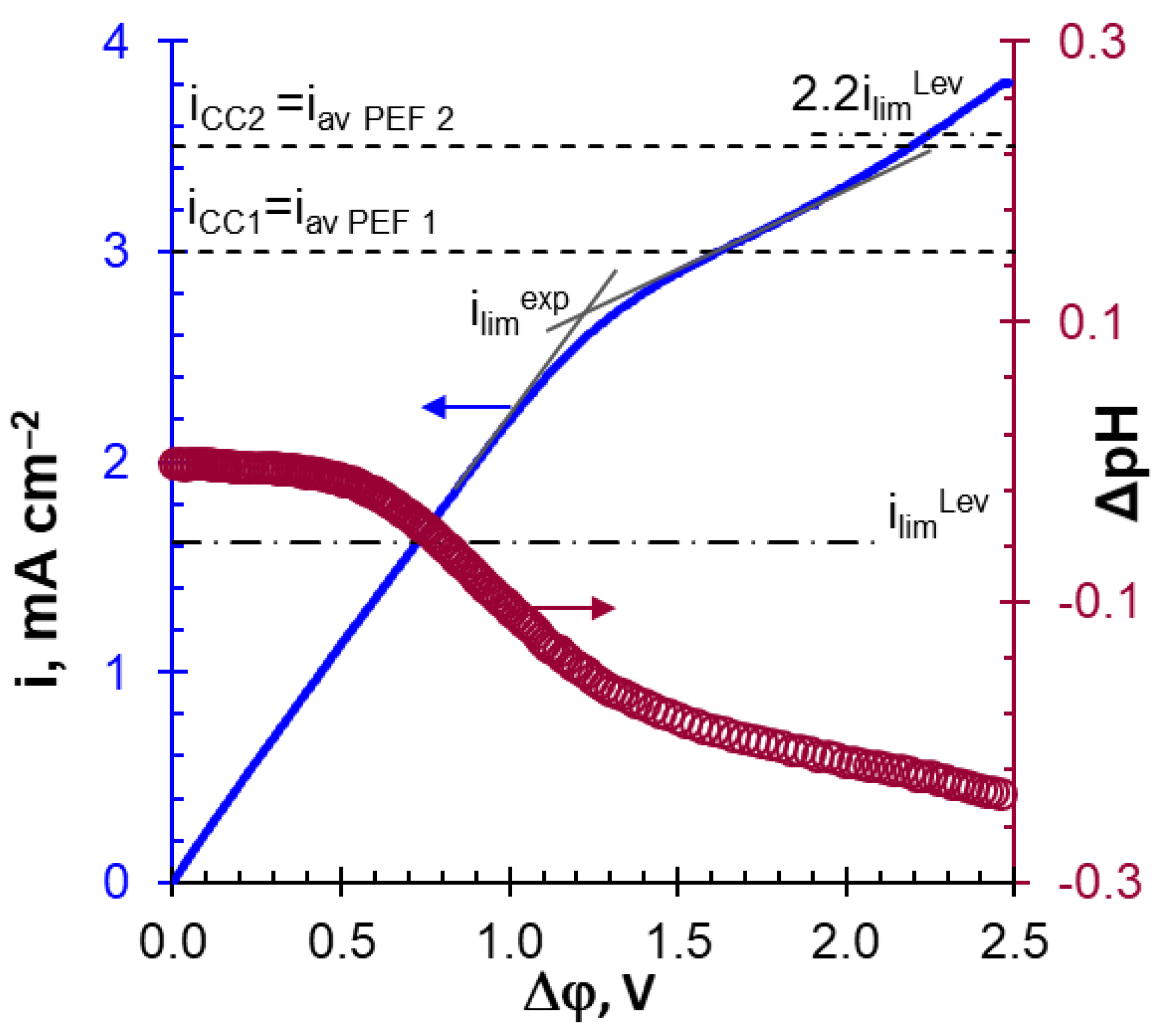 Membranes 12 01107 g006 Membranes 12 01107 g006