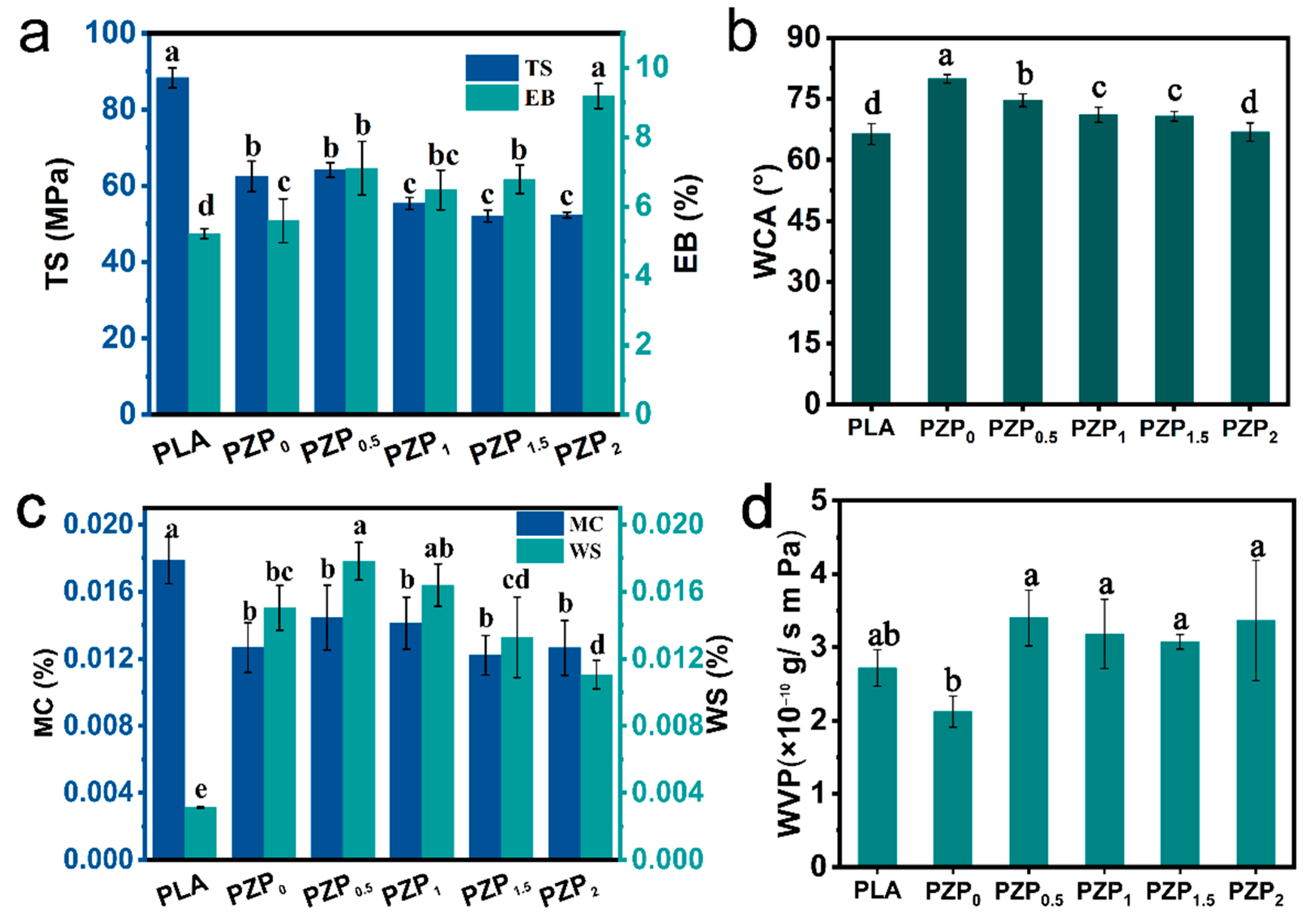 Membranes 12 01108 g004