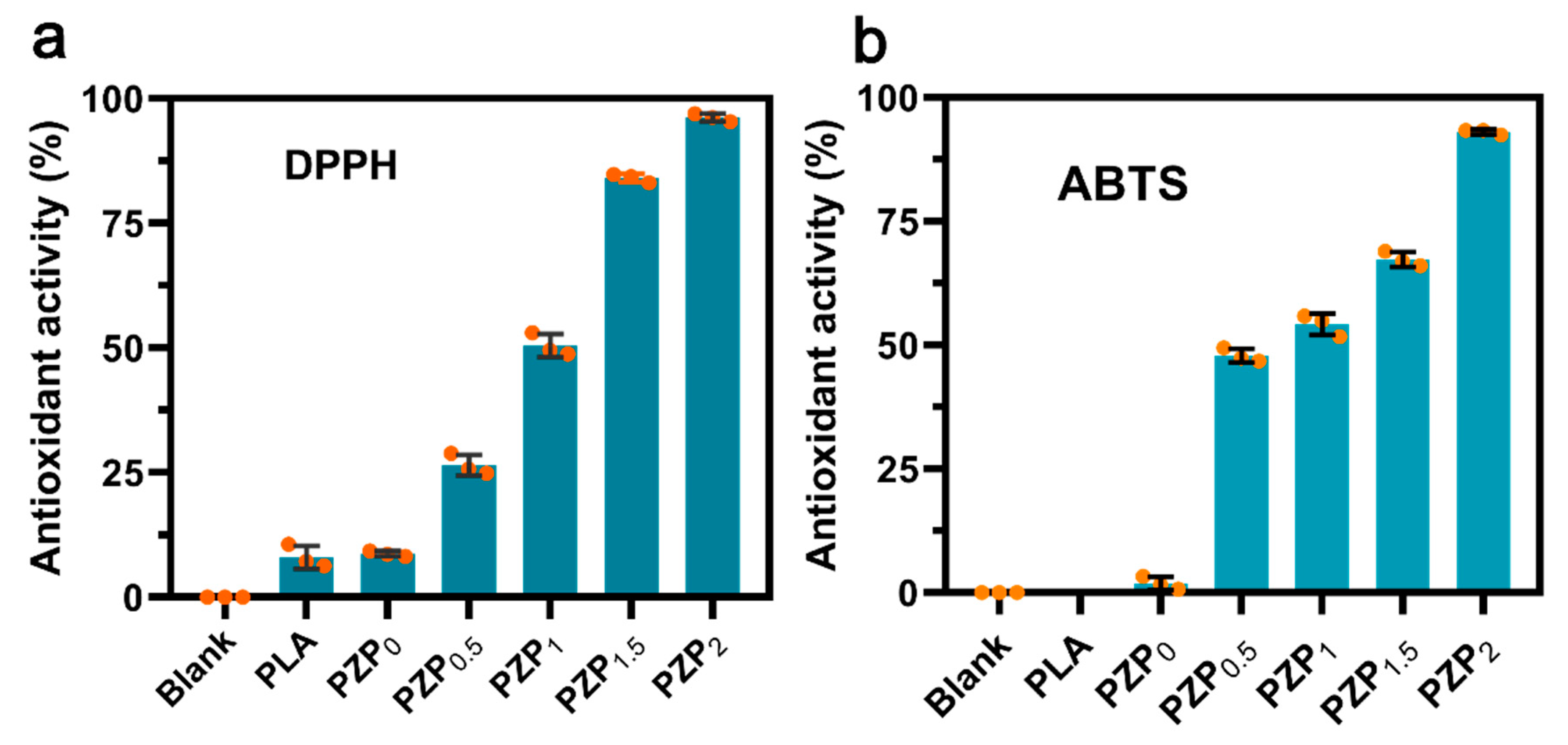Membranes 12 01108 g005