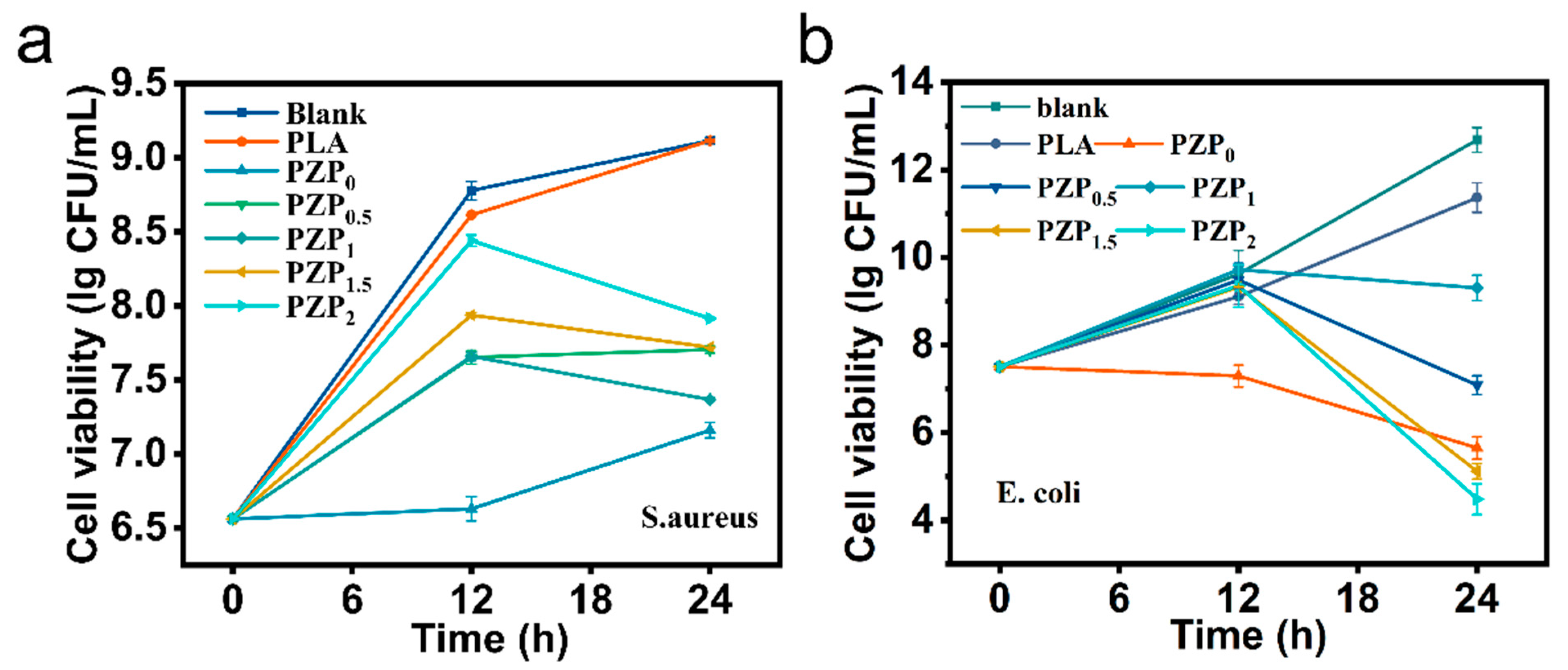 Membranes 12 01108 g006