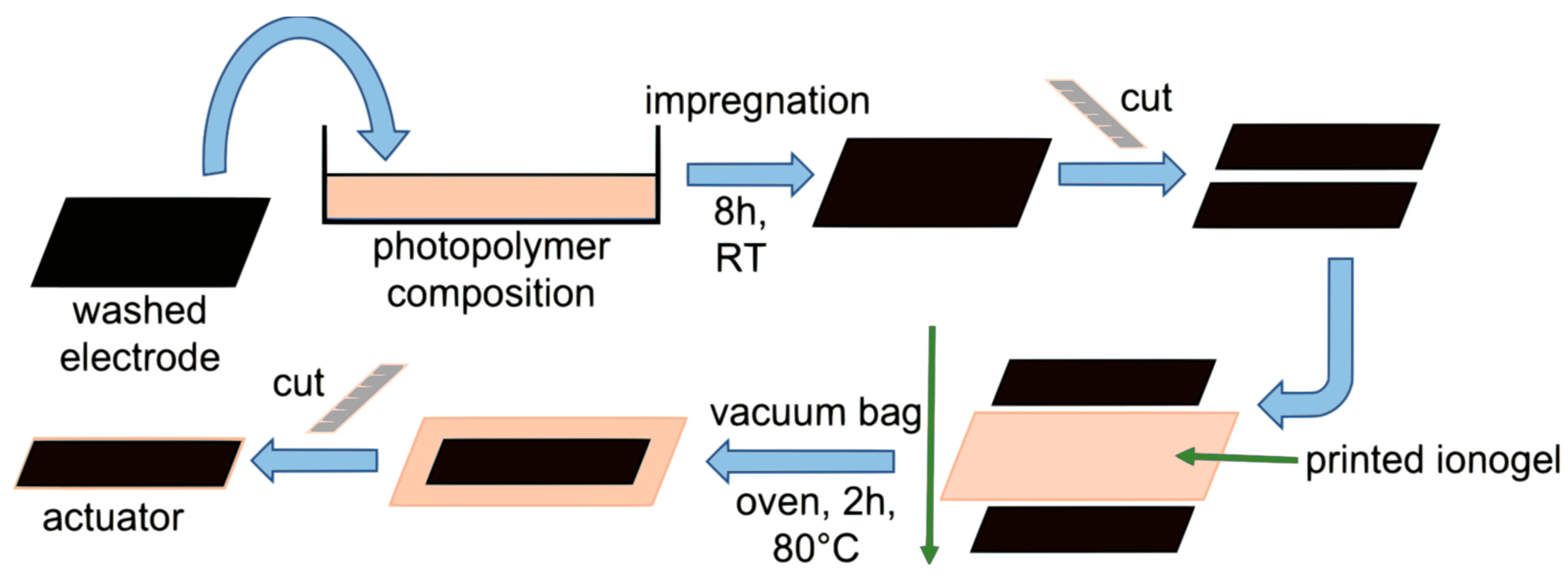 Membranes 12 01110 g004 Membranes 12 01110 g004