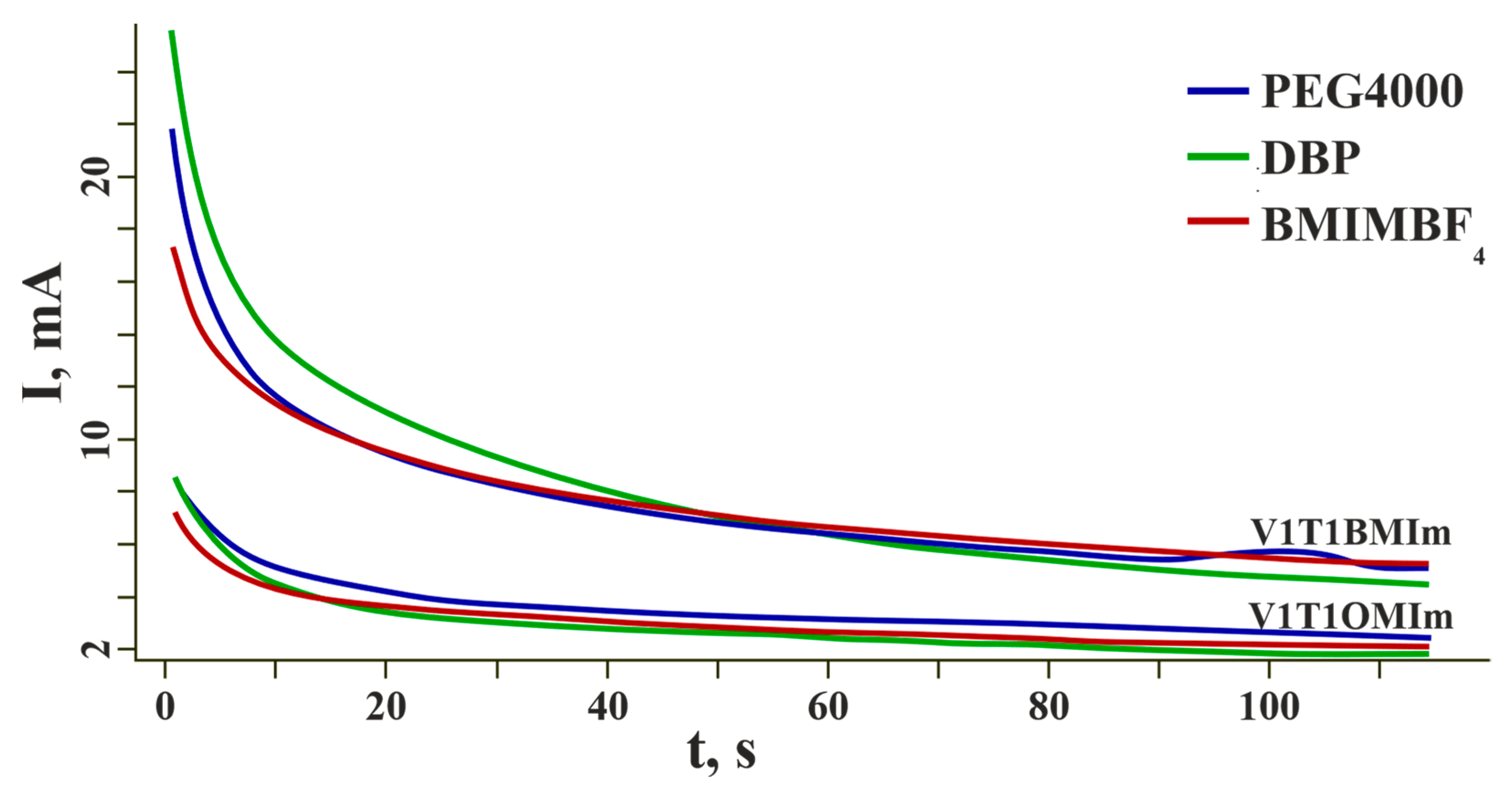 Membranes 12 01110 g006 Membranes 12 01110 g006
