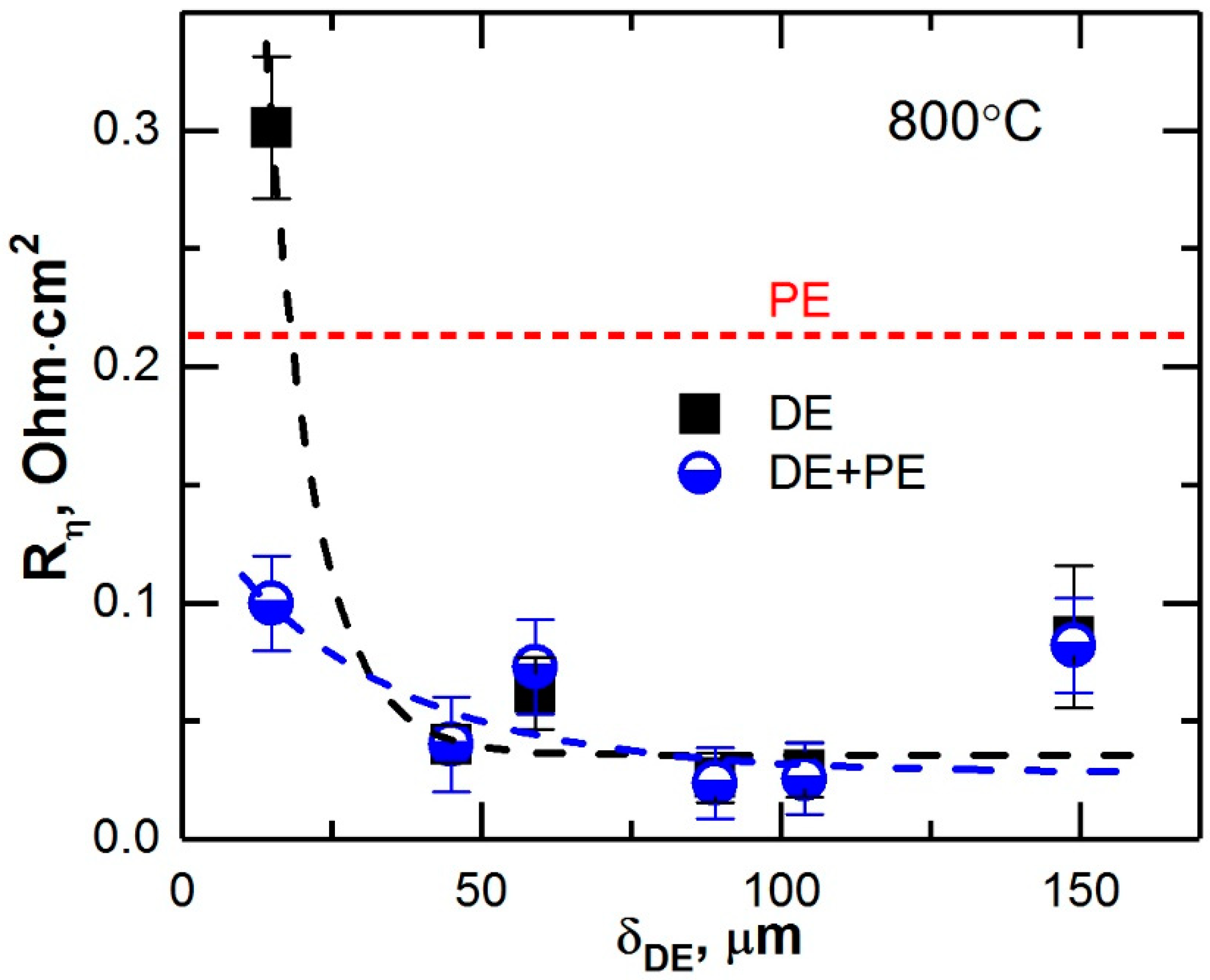 Membranes 12 01114 g006