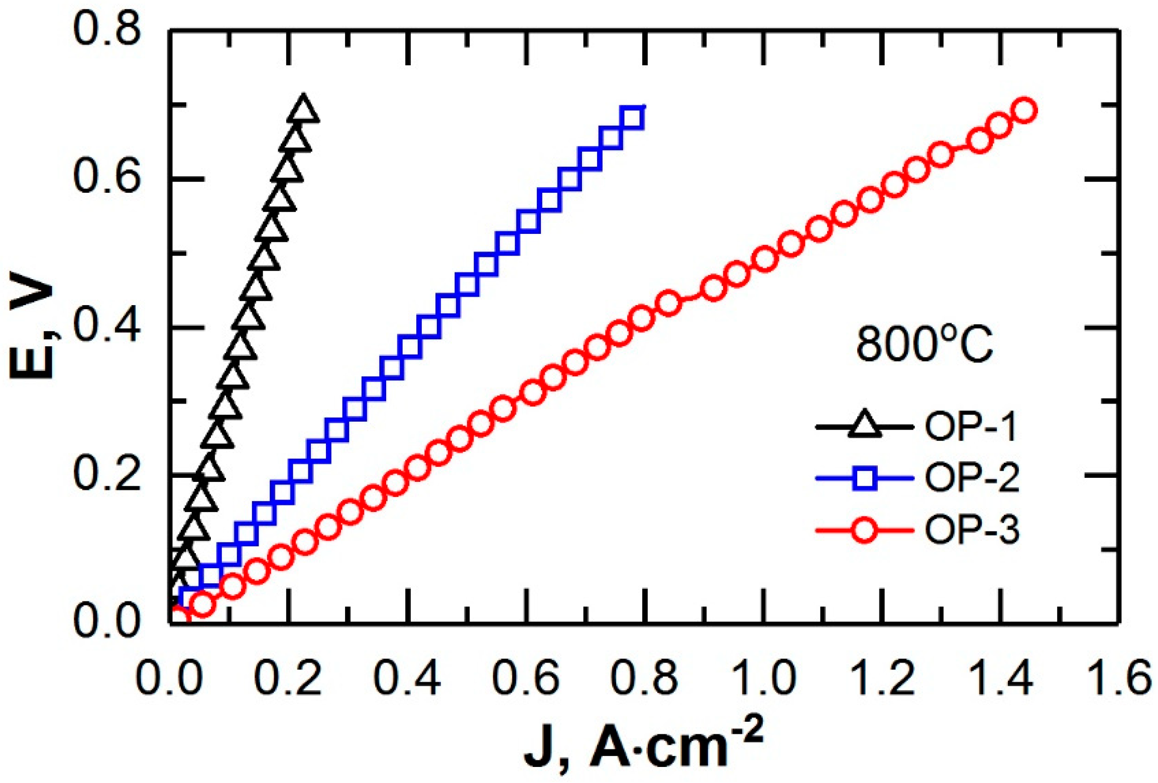 Membranes 12 01114 g007