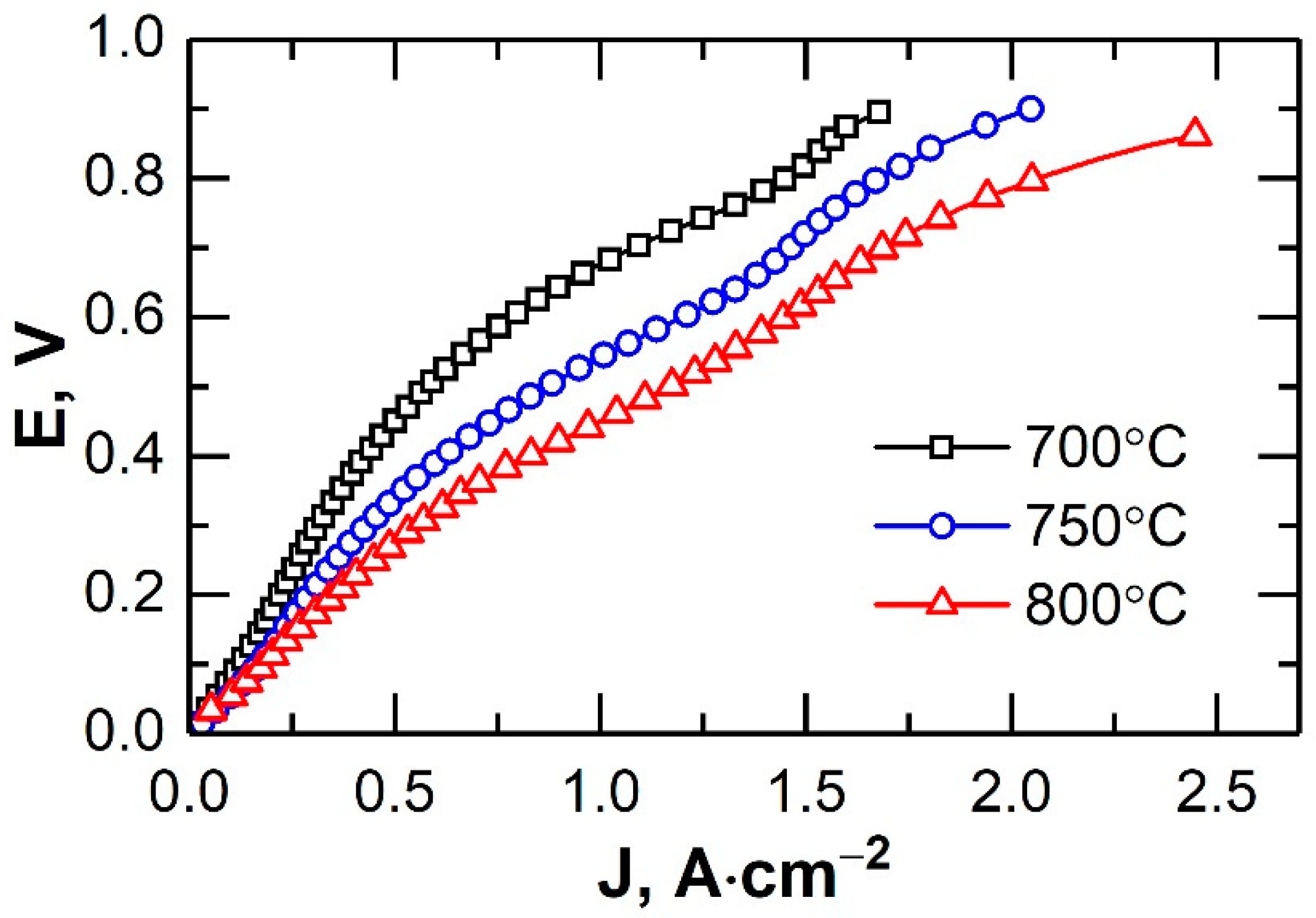 Membranes 12 01114 g010