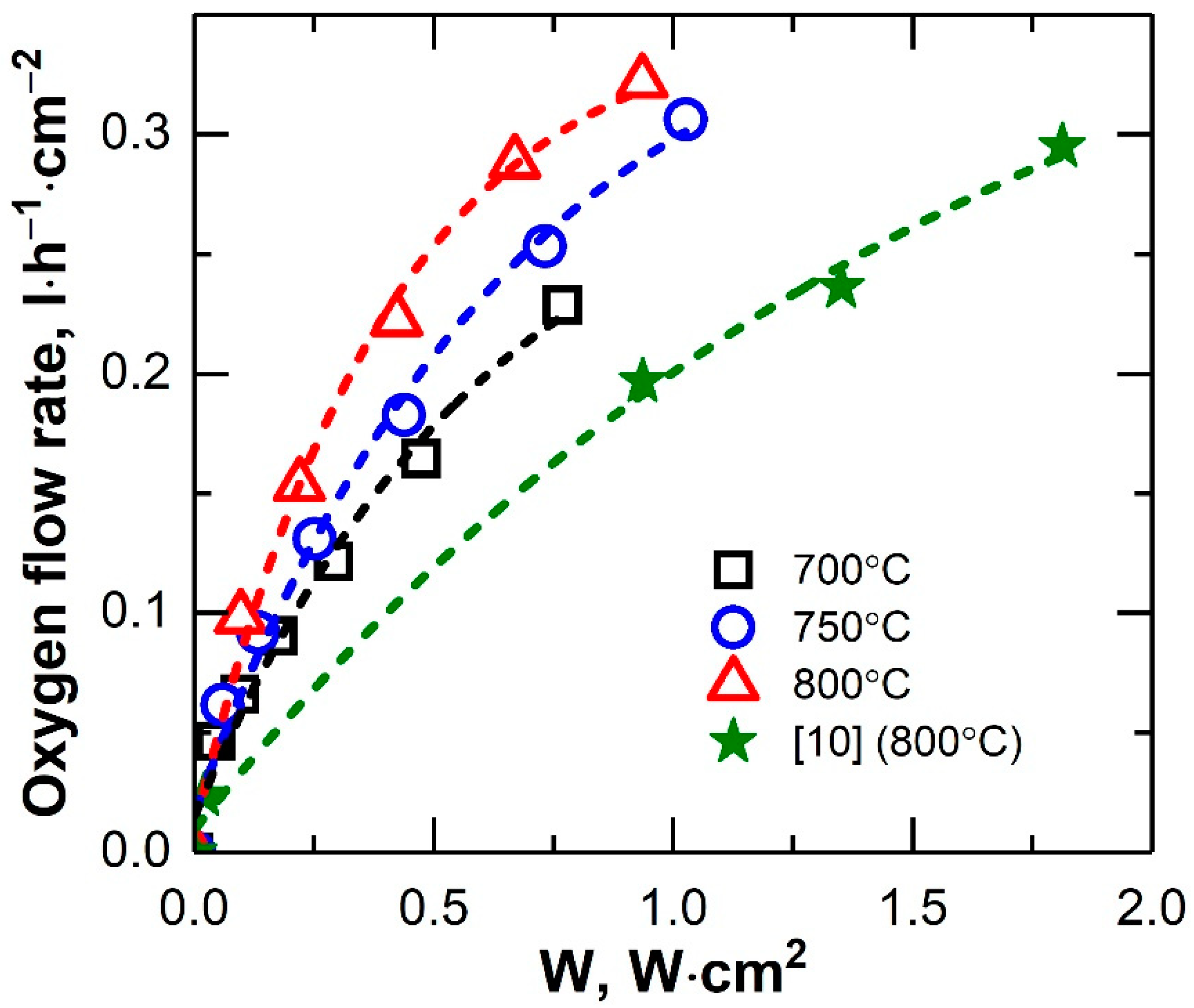 Membranes 12 01114 g011