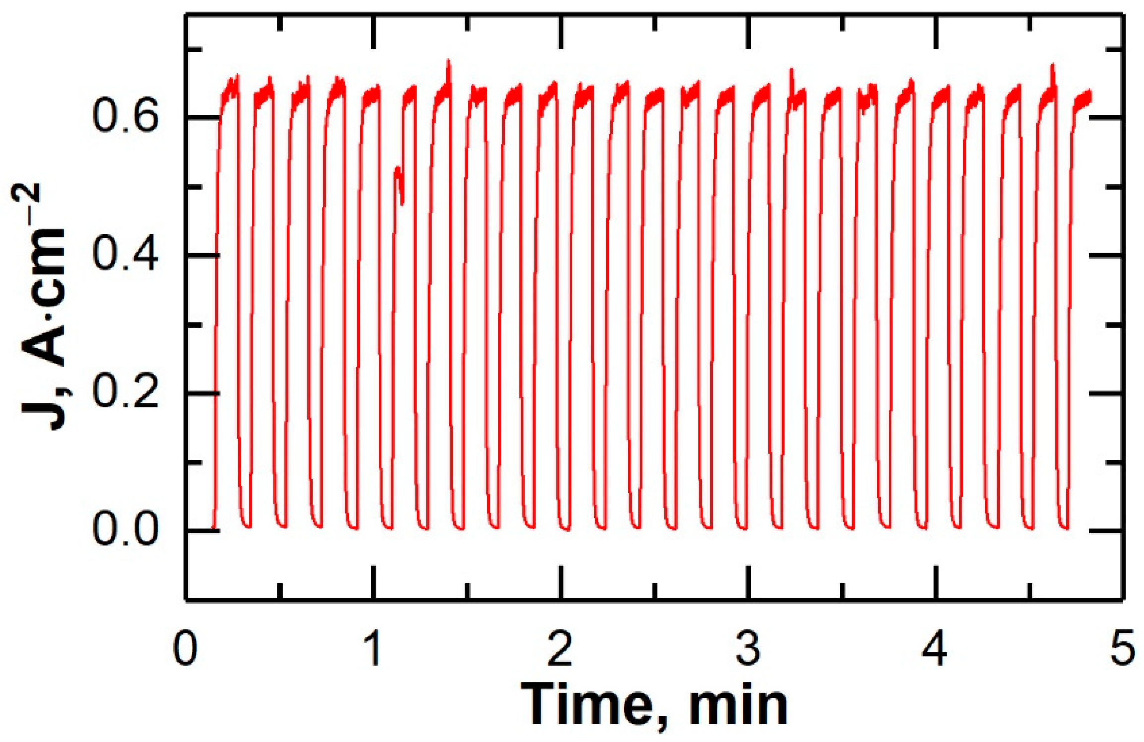 Membranes 12 01114 g012