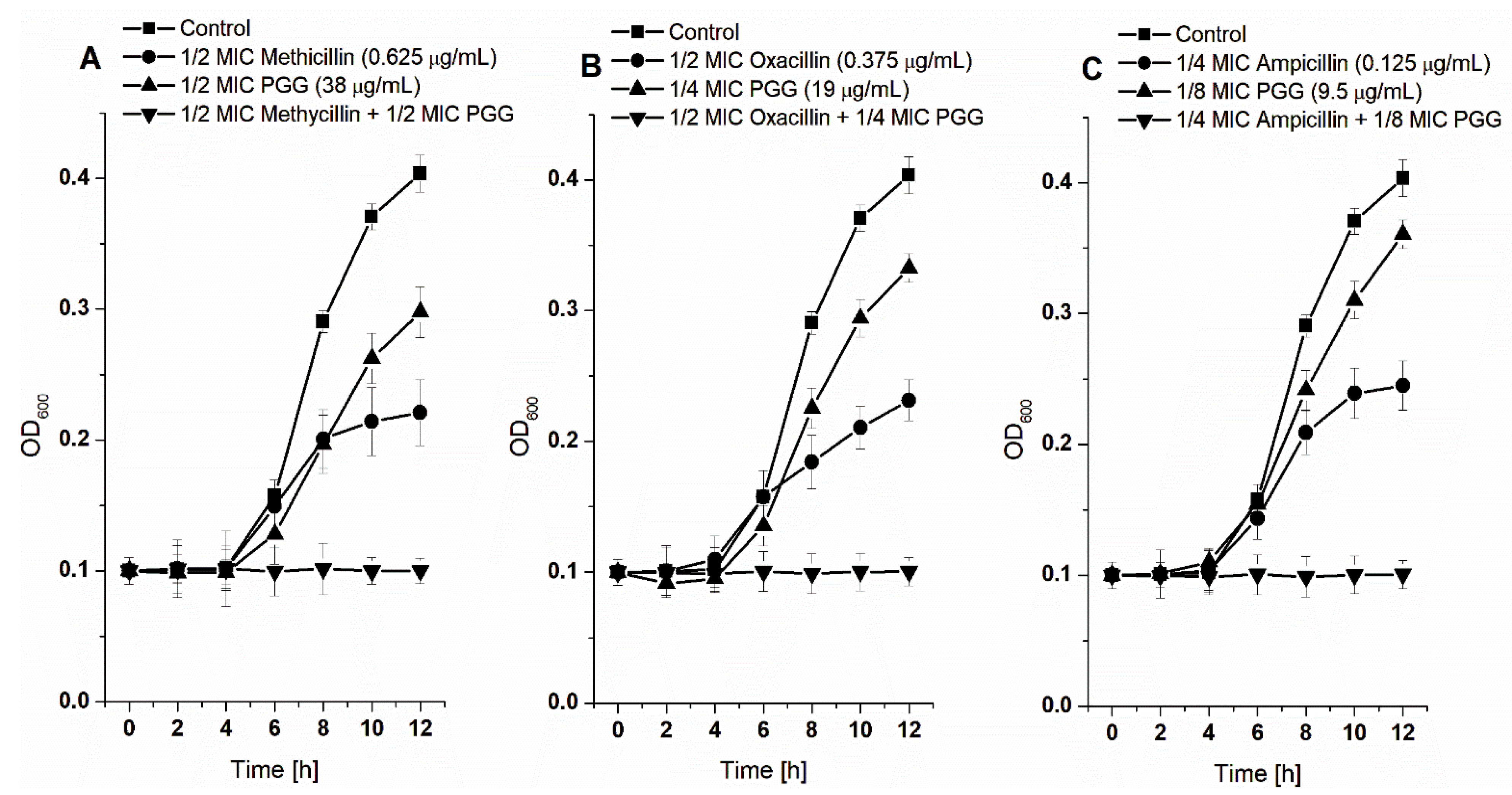 Membranes 12 01124 g002