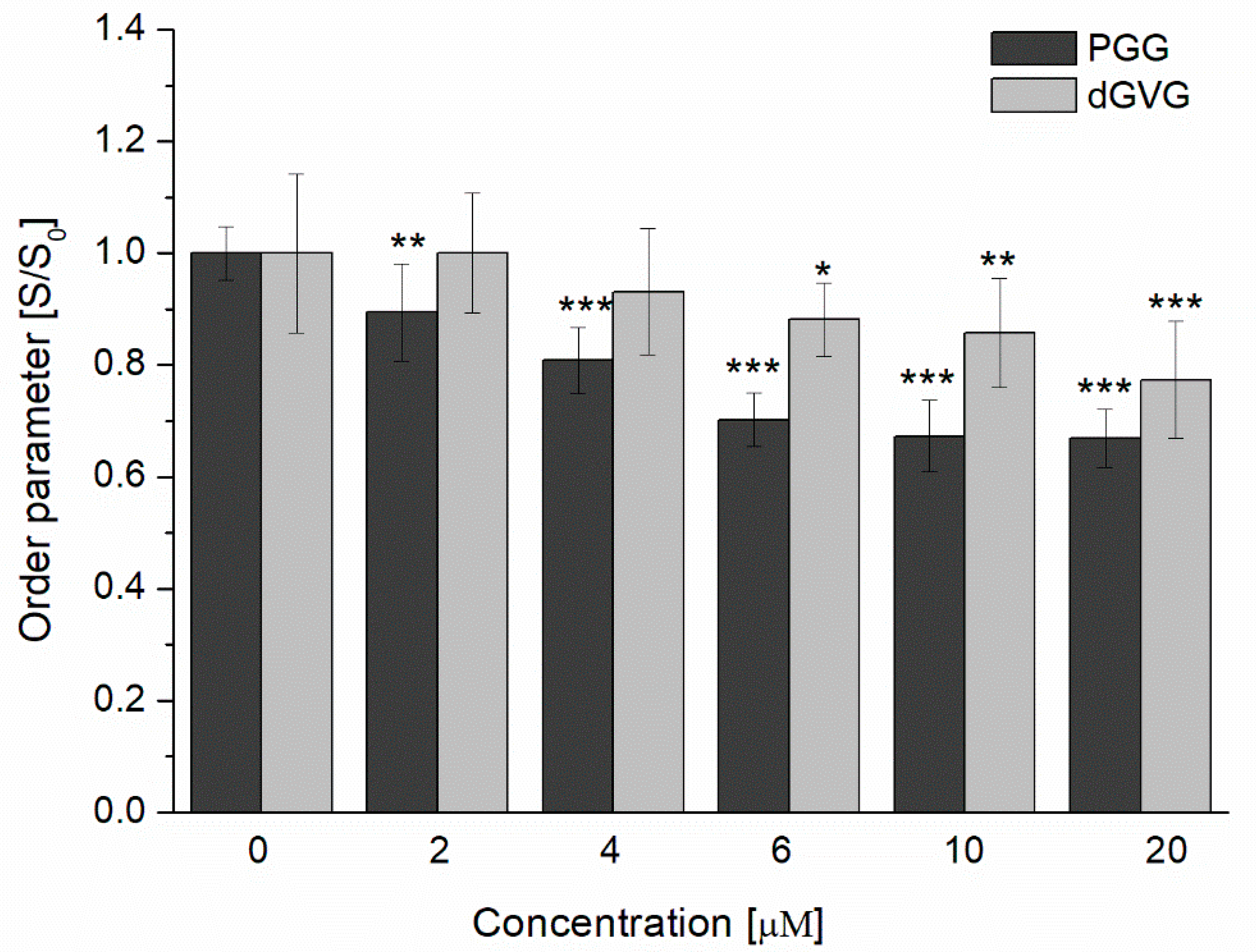 Membranes 12 01124 g004