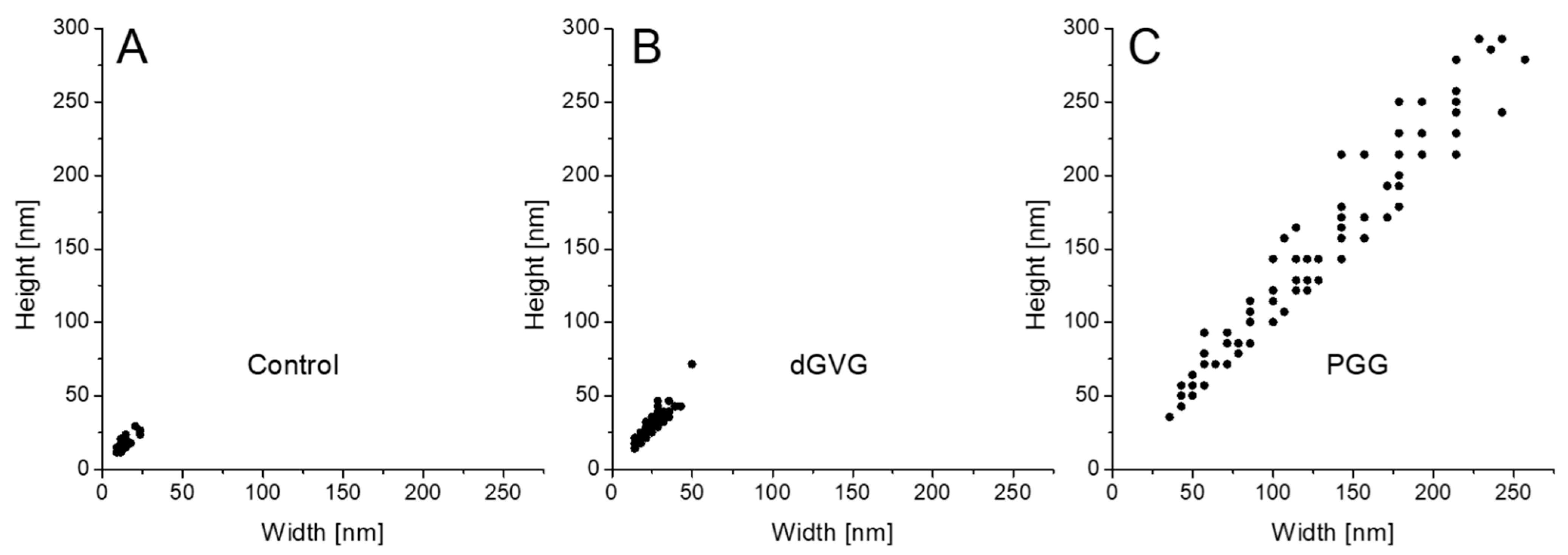 Membranes 12 01124 g008