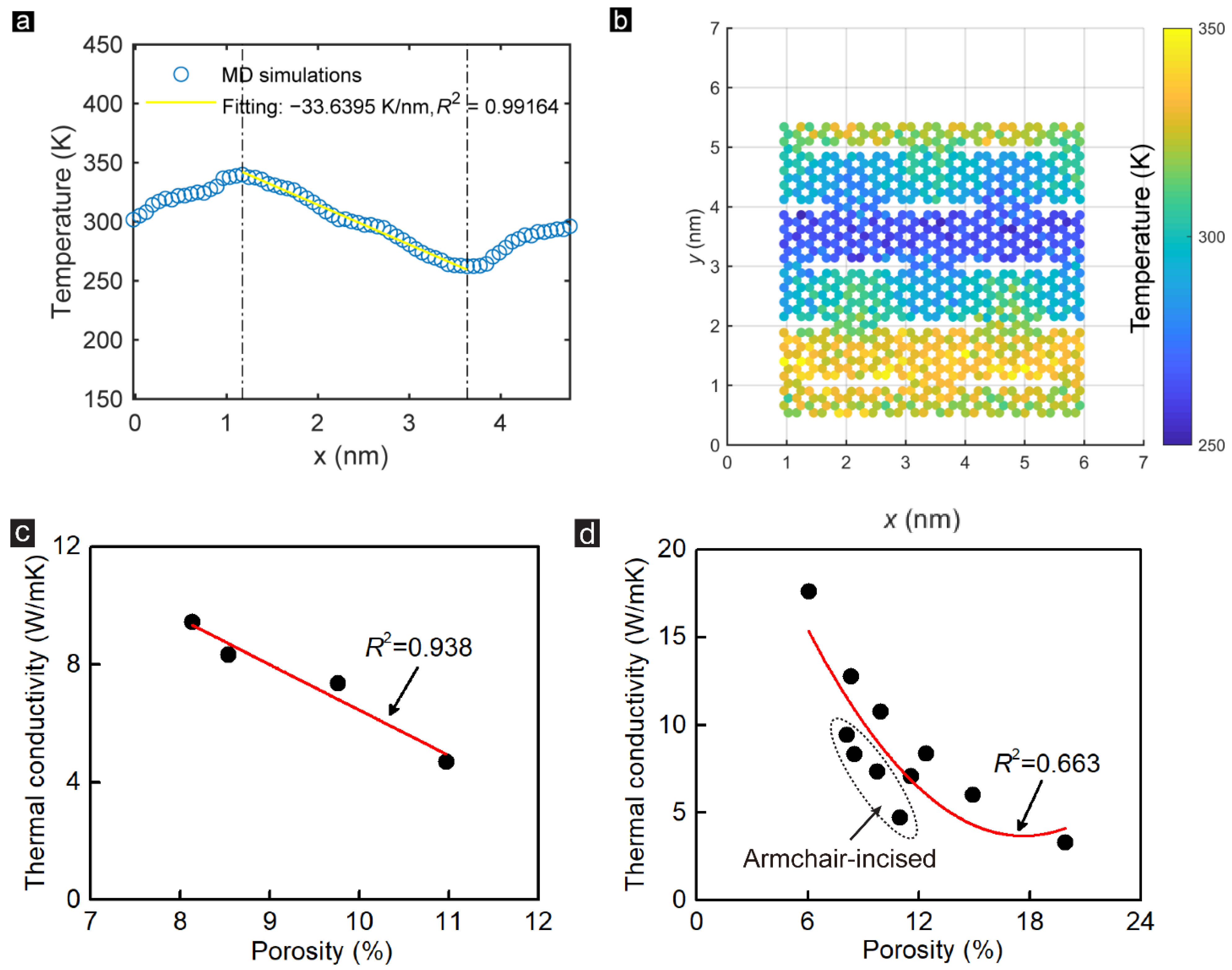 Membranes 12 01128 g006