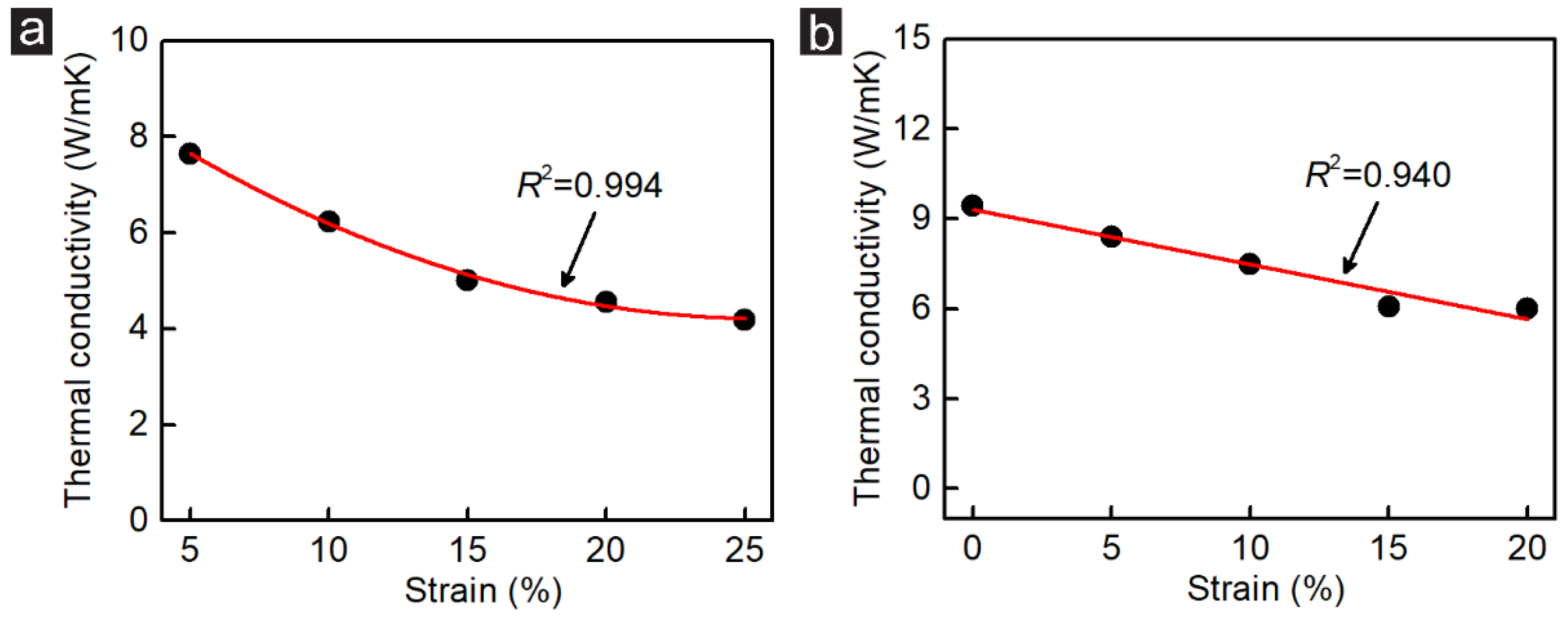 Membranes 12 01128 g009