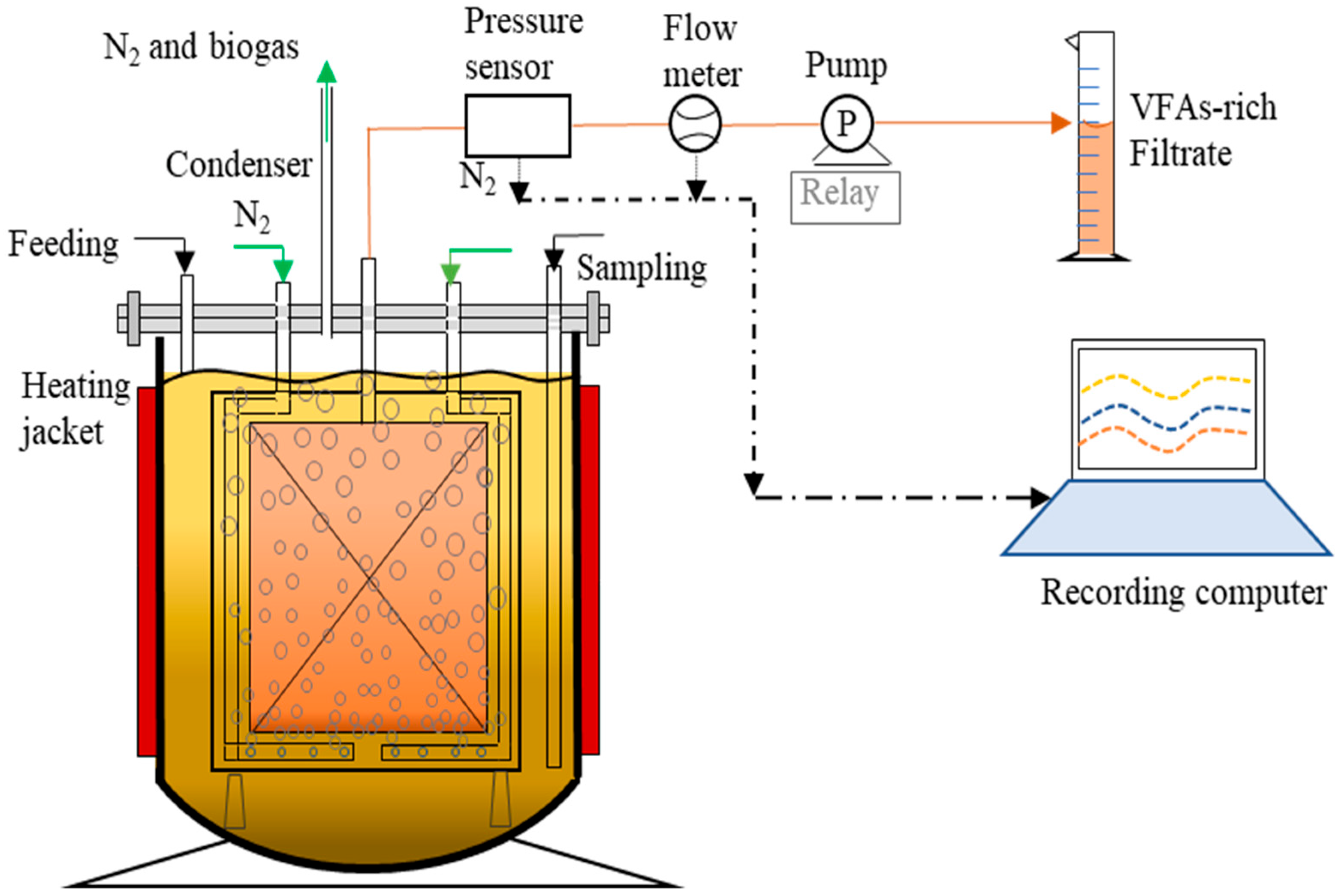Membranes 12 01133 g001