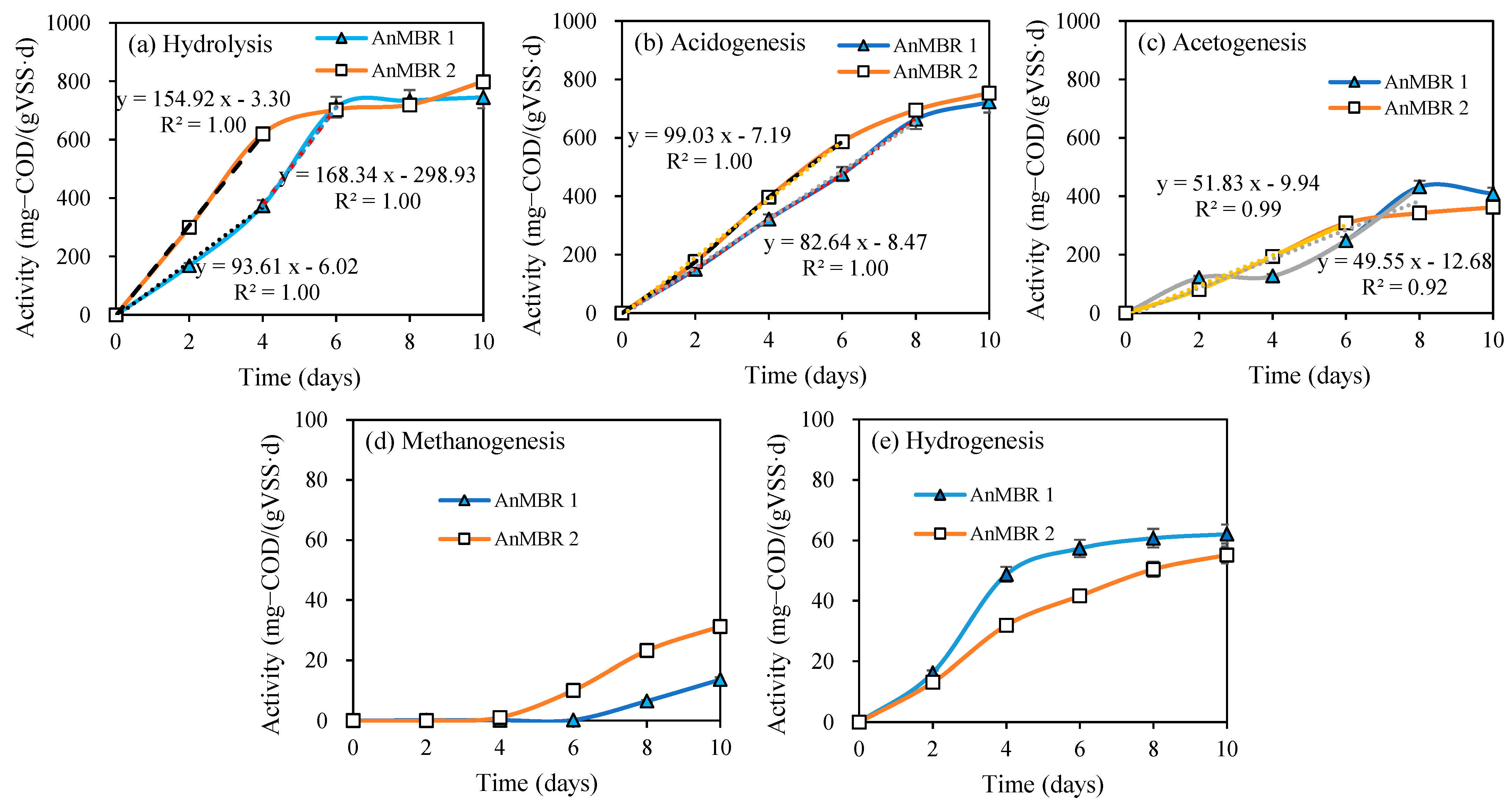Membranes 12 01133 g004